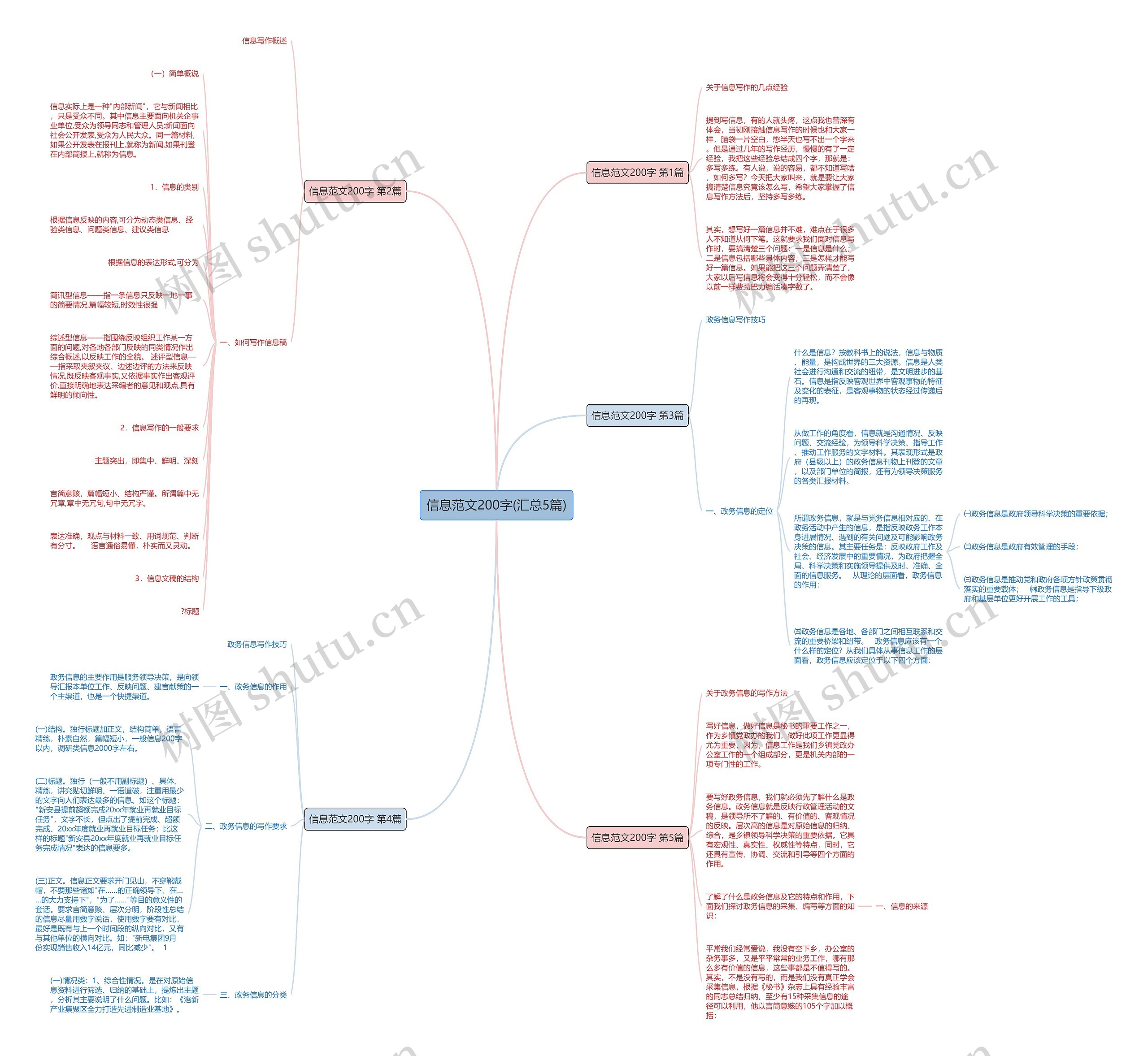 信息范文200字(汇总5篇)思维导图