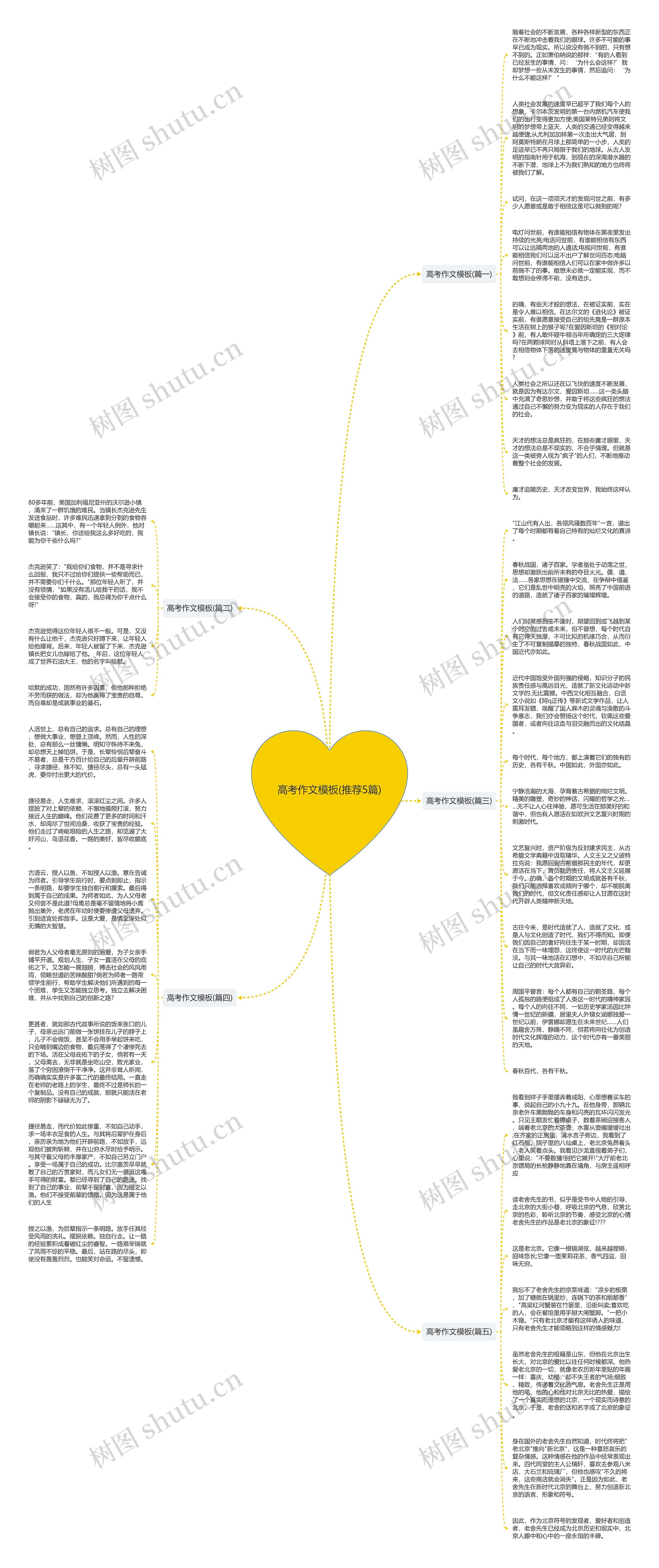 高考作文(推荐5篇)思维导图