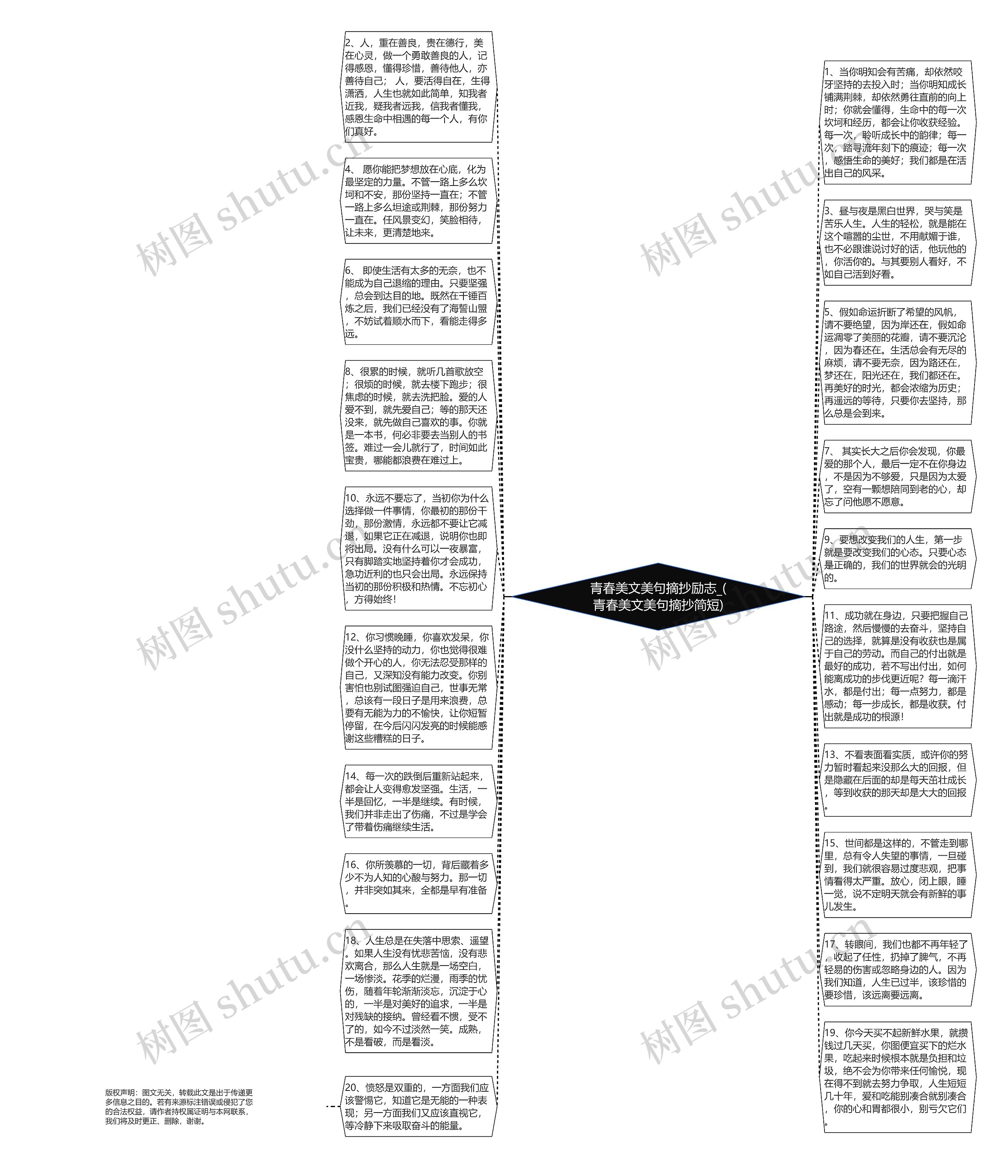 青春美文美句摘抄励志_(青春美文美句摘抄简短)思维导图