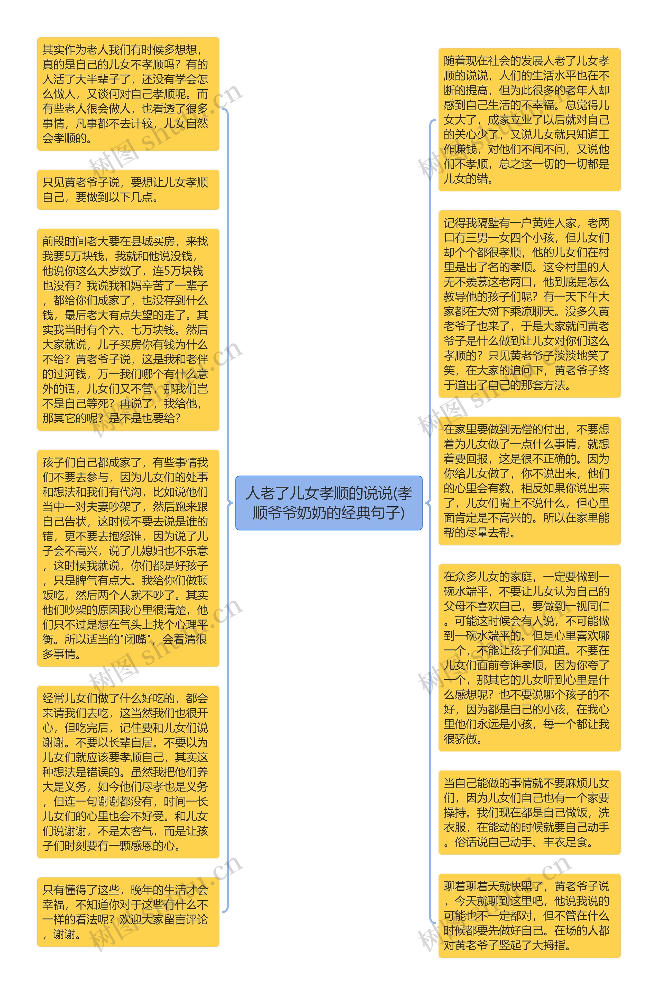 人老了儿女孝顺的说说(孝顺爷爷奶奶的经典句子)思维导图高清图 人老了儿女孝顺的说说(孝顺爷爷奶奶的经典句子)思维导图