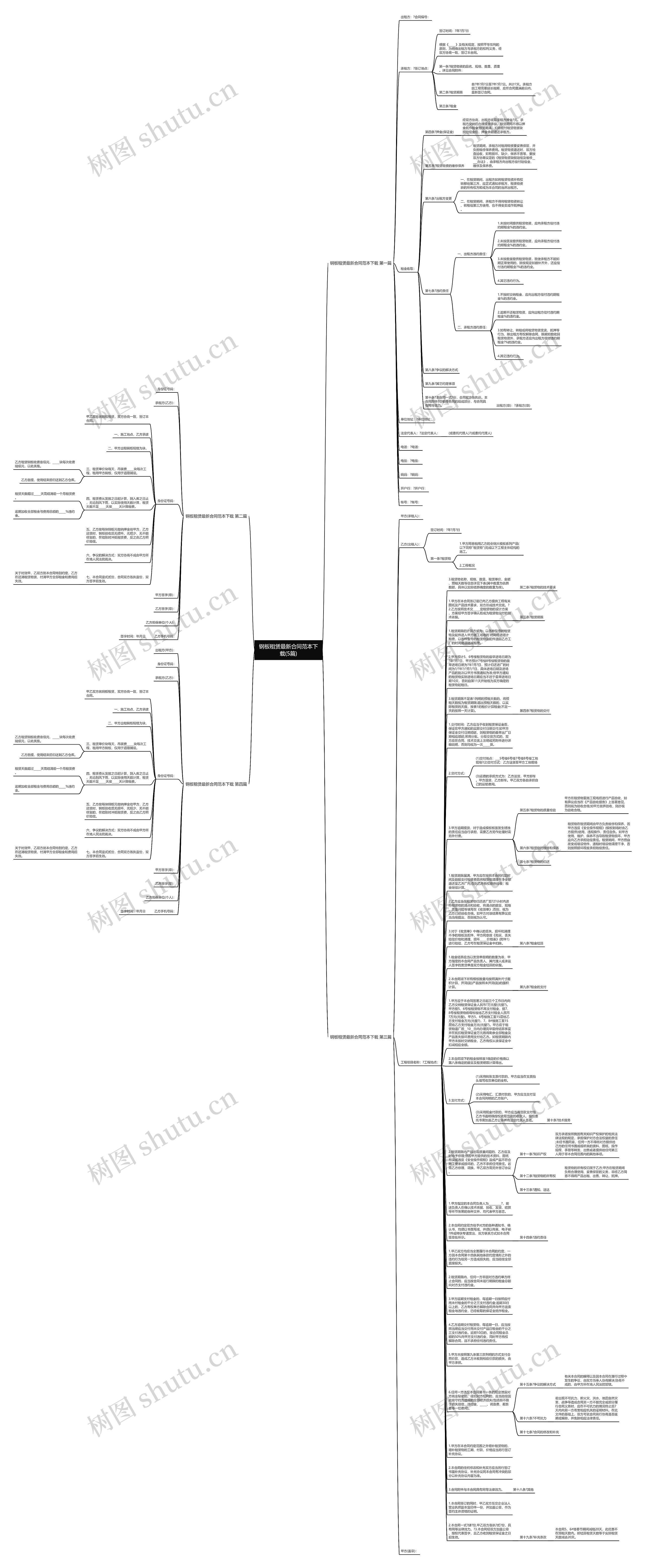 钢板租赁最新合同范本下载(5篇)思维导图