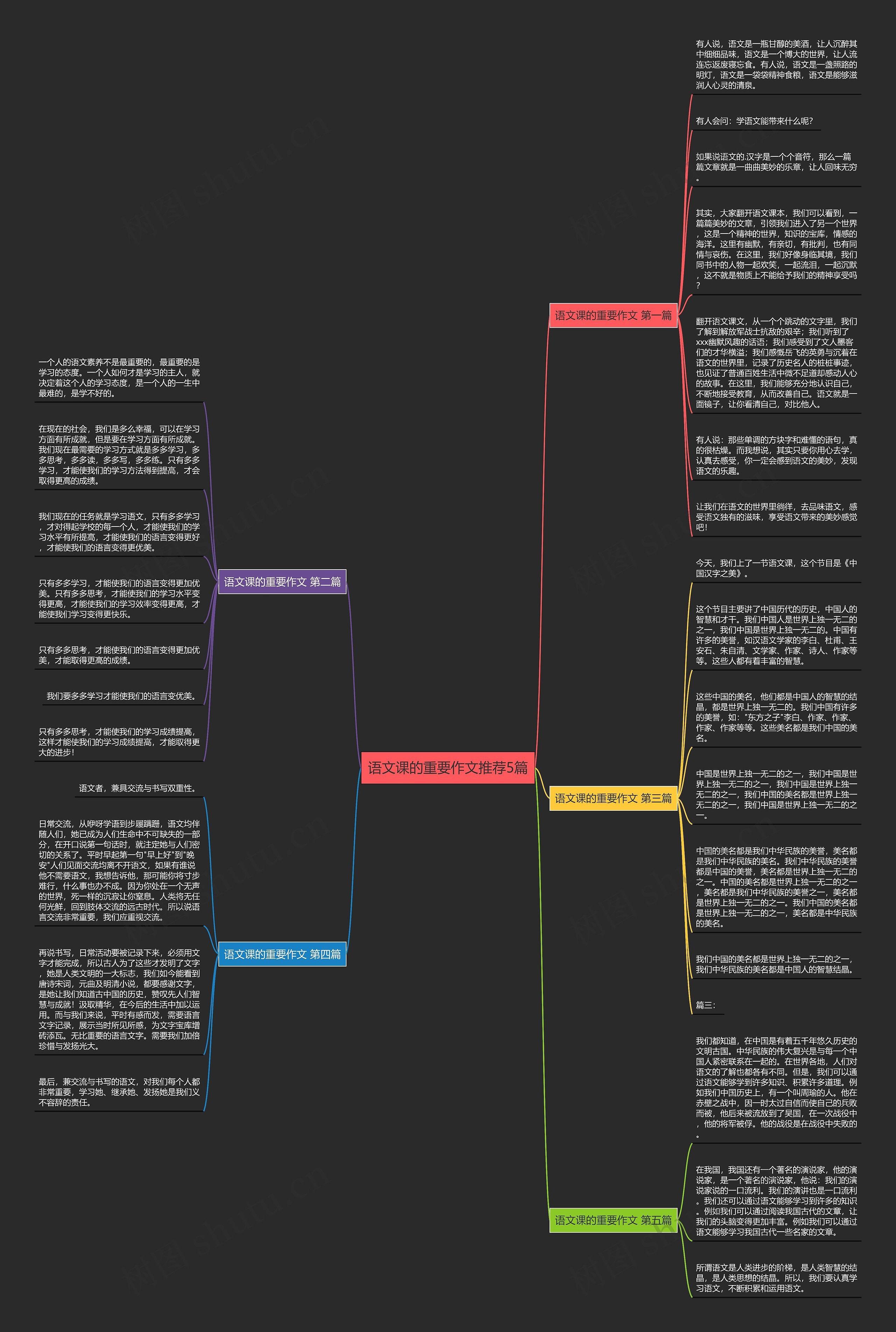 语文课的重要作文推荐5篇思维导图