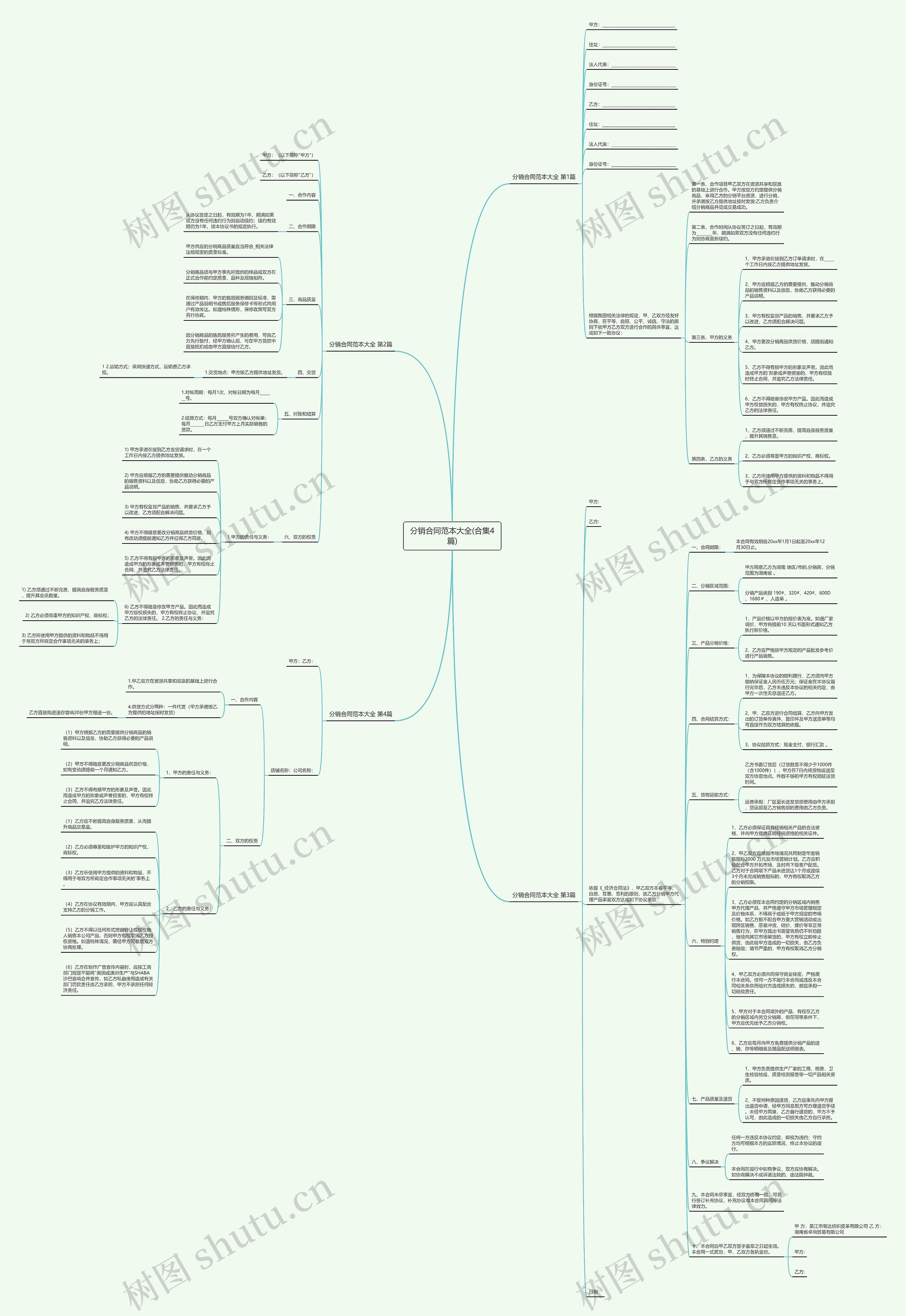 分销合同范本大全(合集4篇)思维导图