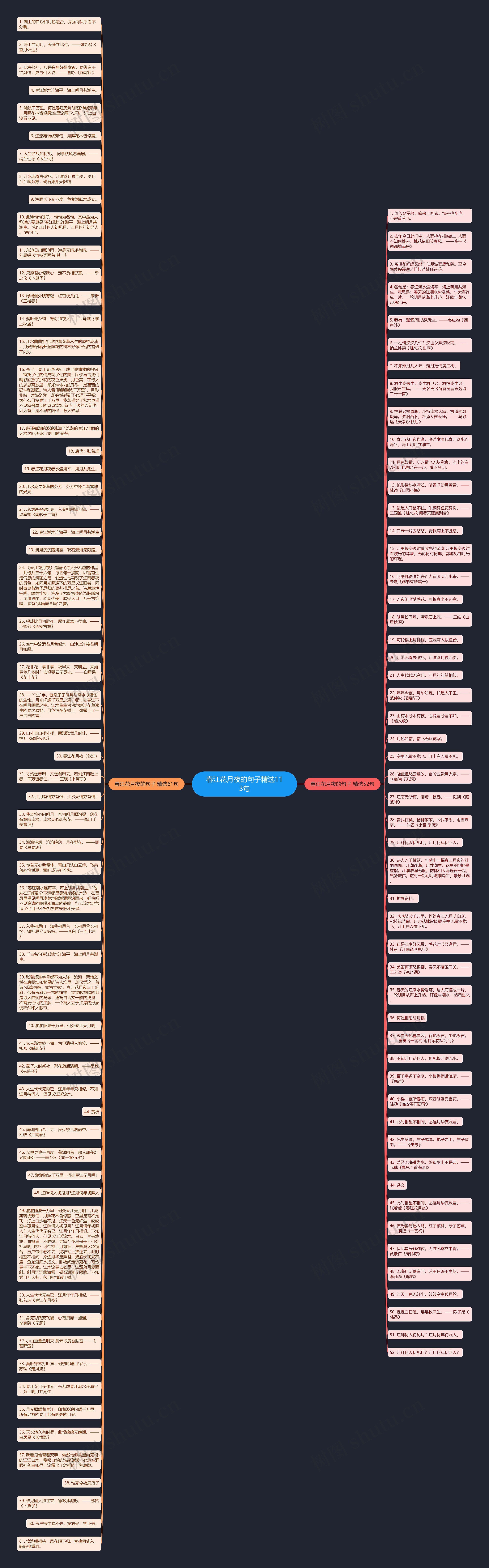春江花月夜的句子精选113句思维导图