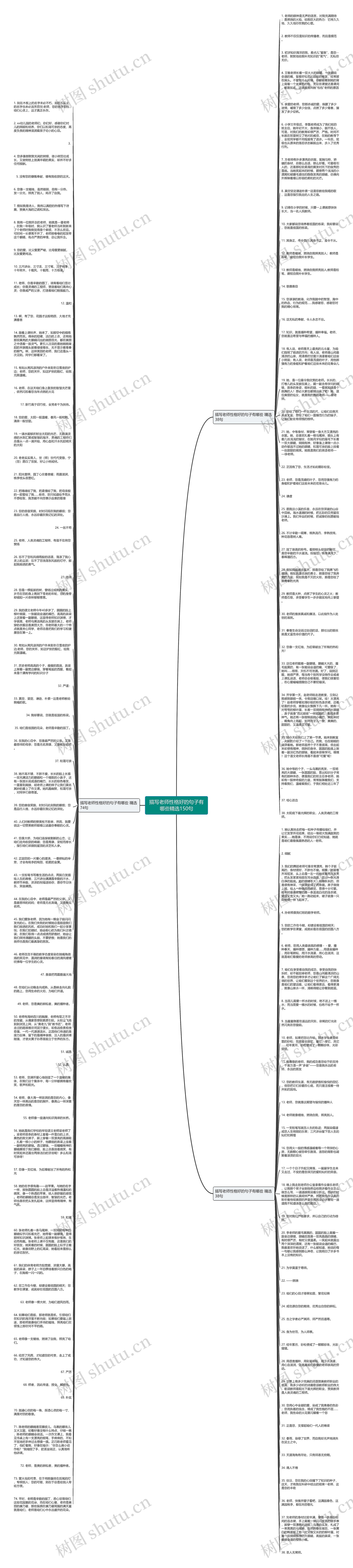 描写老师性格好的句子有哪些精选150句思维导图高清图 描写老师性格好的句子有哪些精选150句思维导图