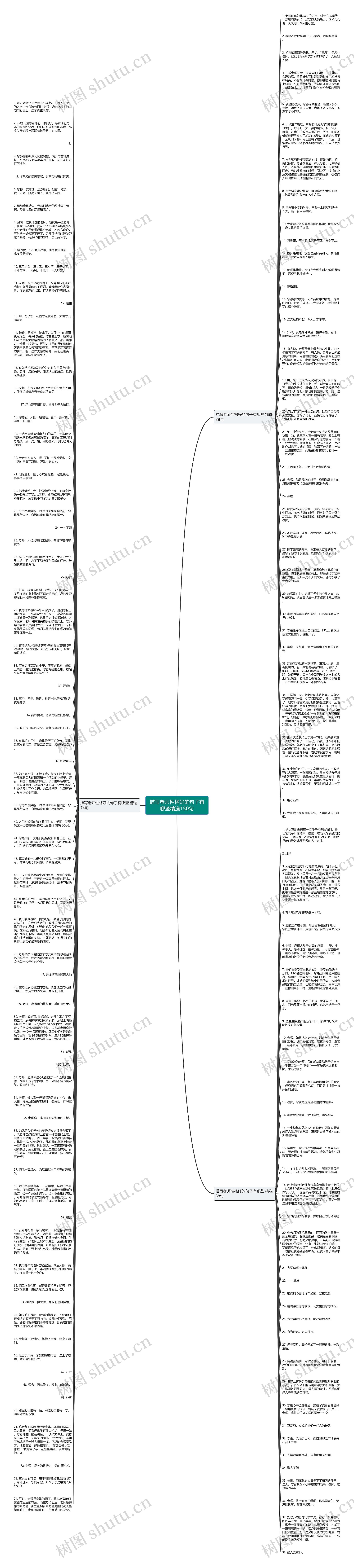 描写老师性格好的句子有哪些精选150句