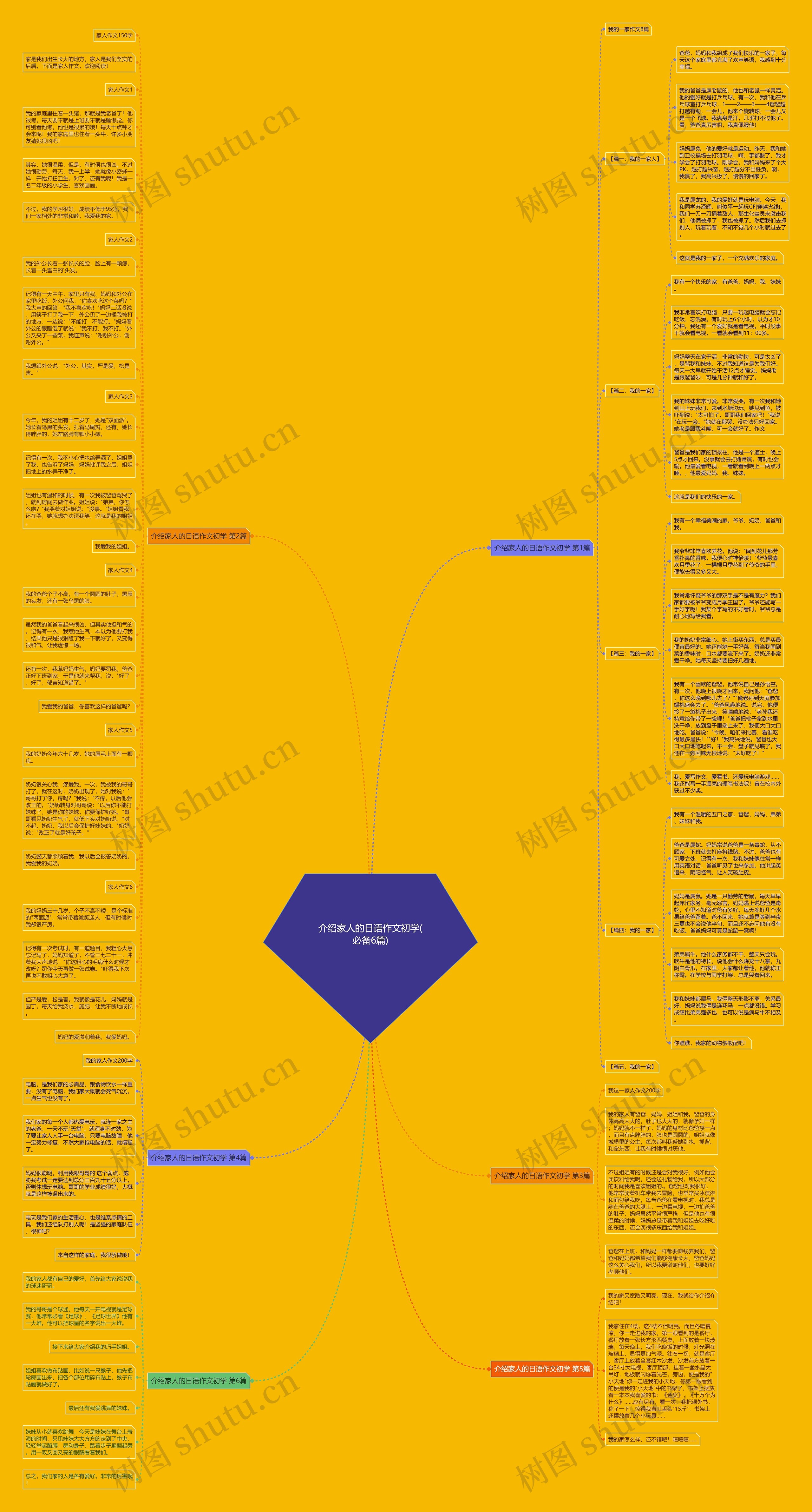 介绍家人的日语作文初学(必备6篇)思维导图