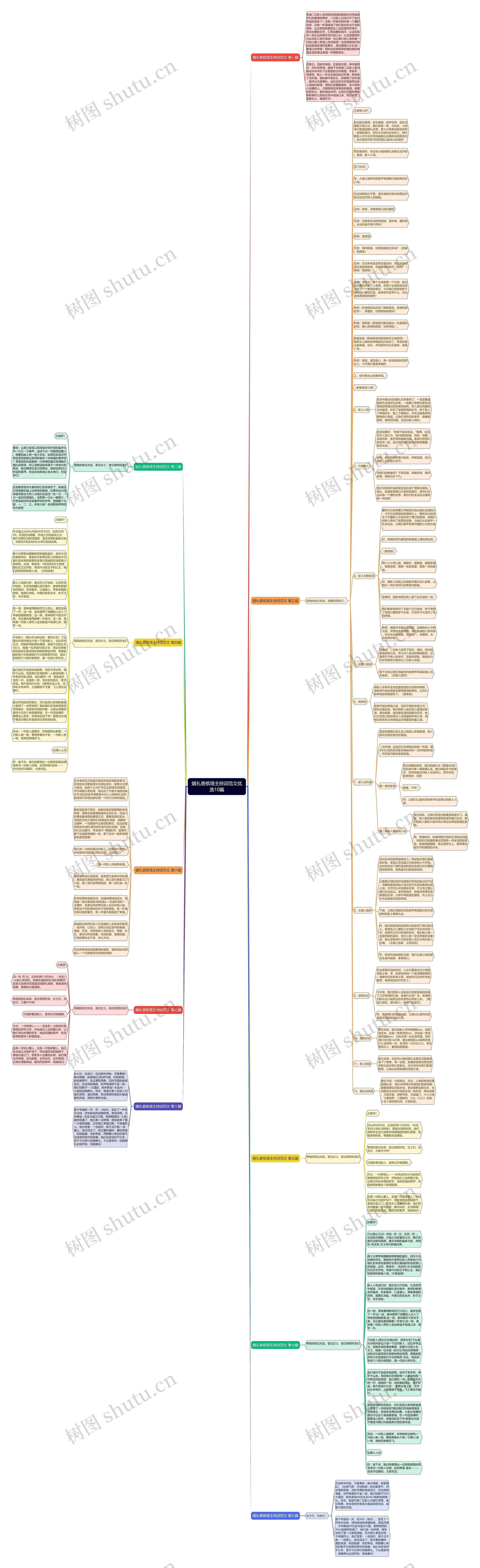 婚礼香槟塔主持词范文优选10篇思维导图