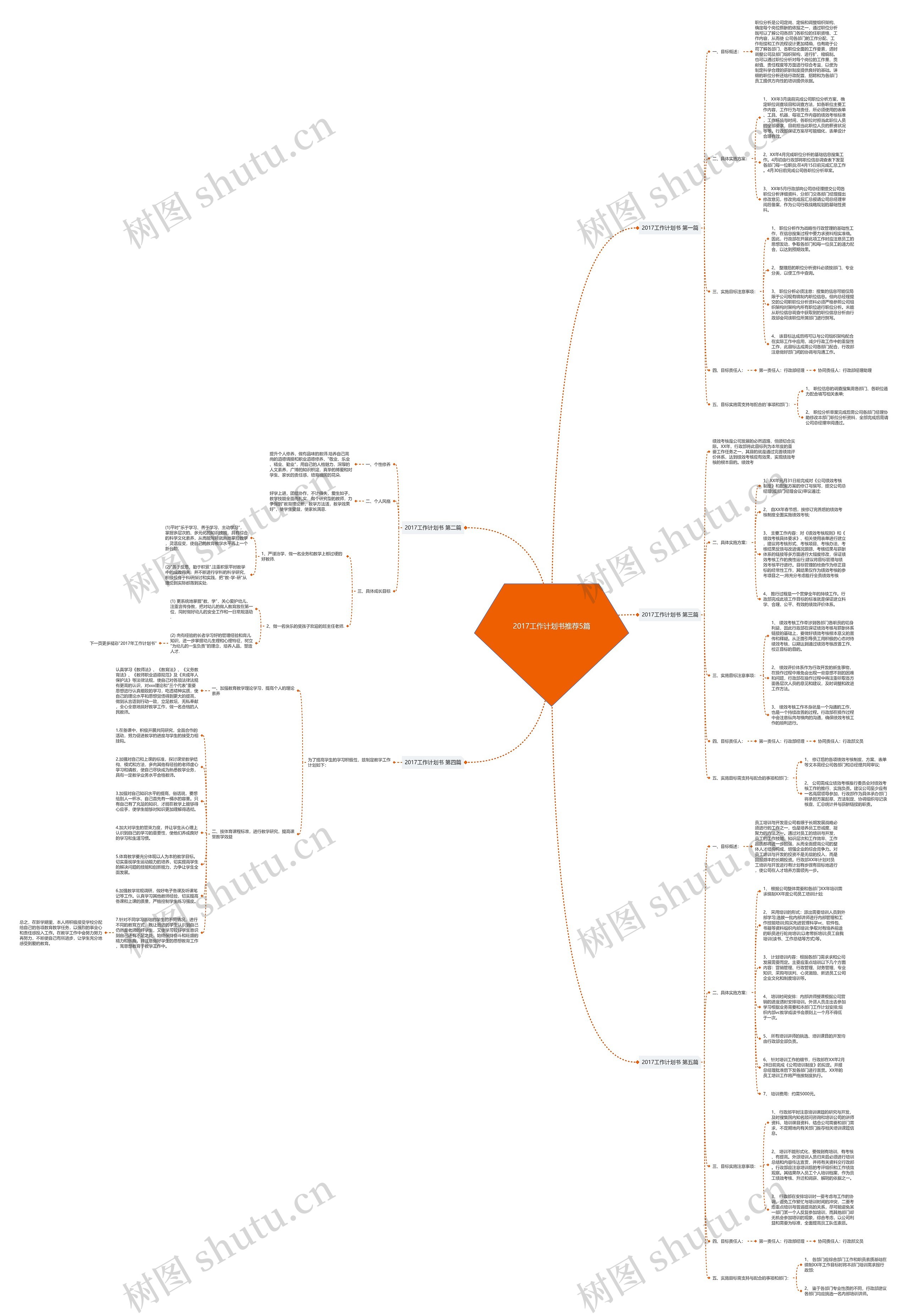 2017工作计划书推荐5篇思维导图高清图 2017工作计划书推荐5篇思维导图