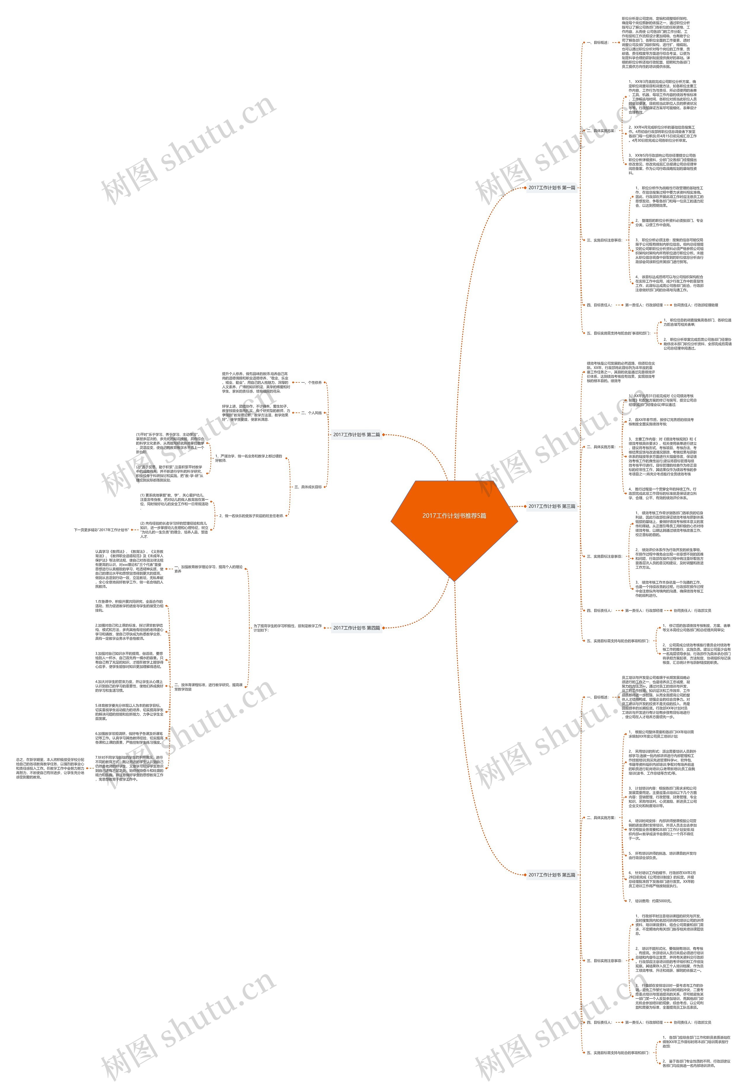 2017工作计划书推荐5篇思维导图