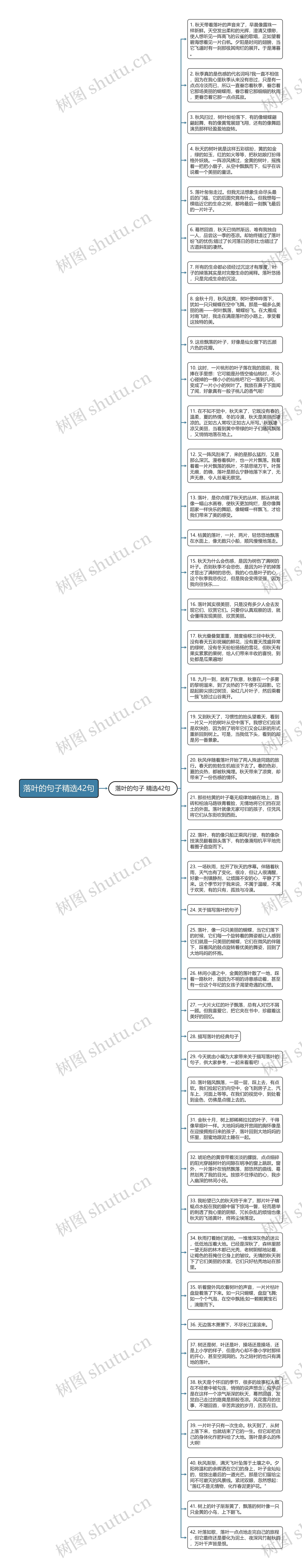 落叶的句子精选42句