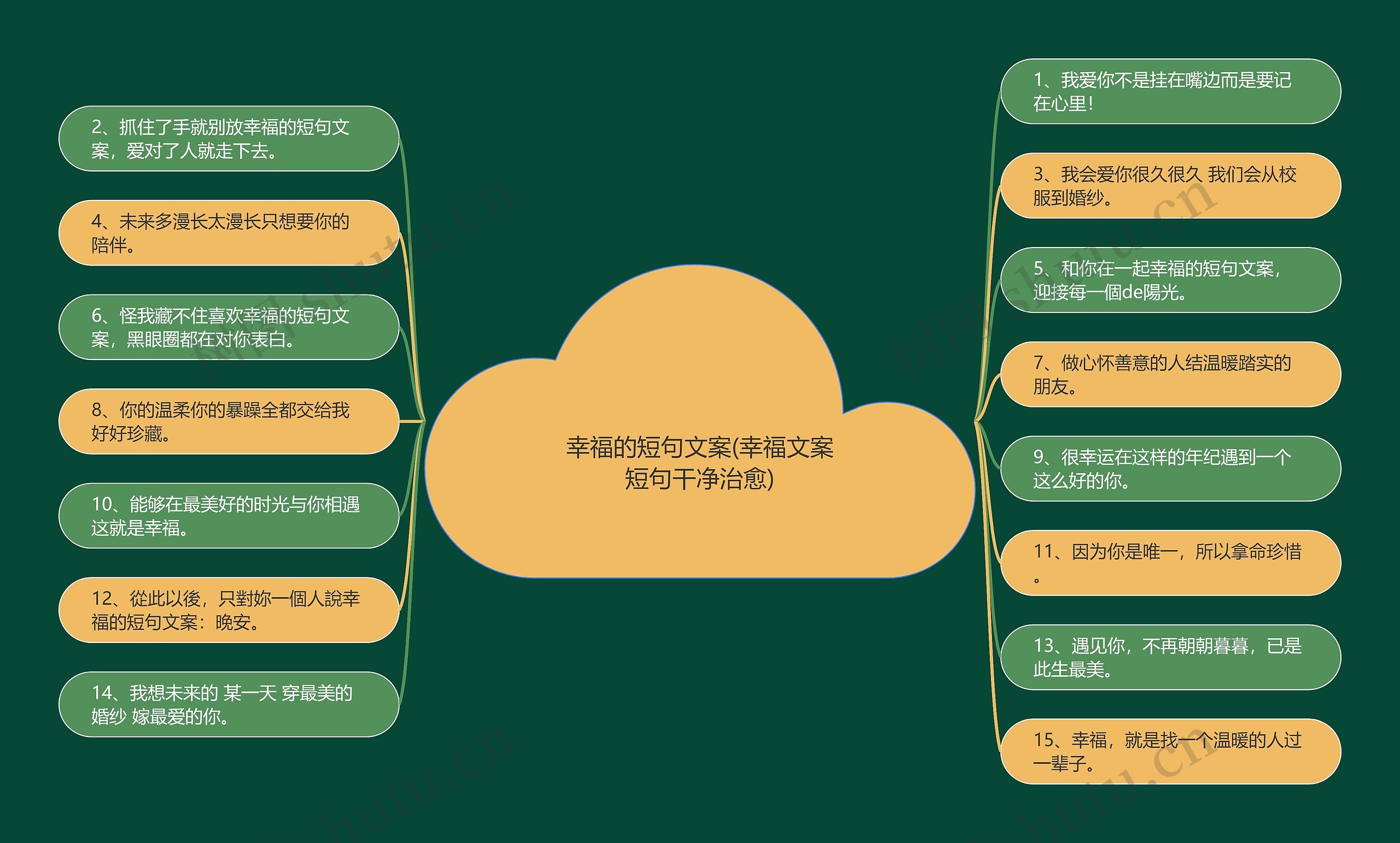 幸福的短句文案(幸福文案短句干净治愈)思维导图