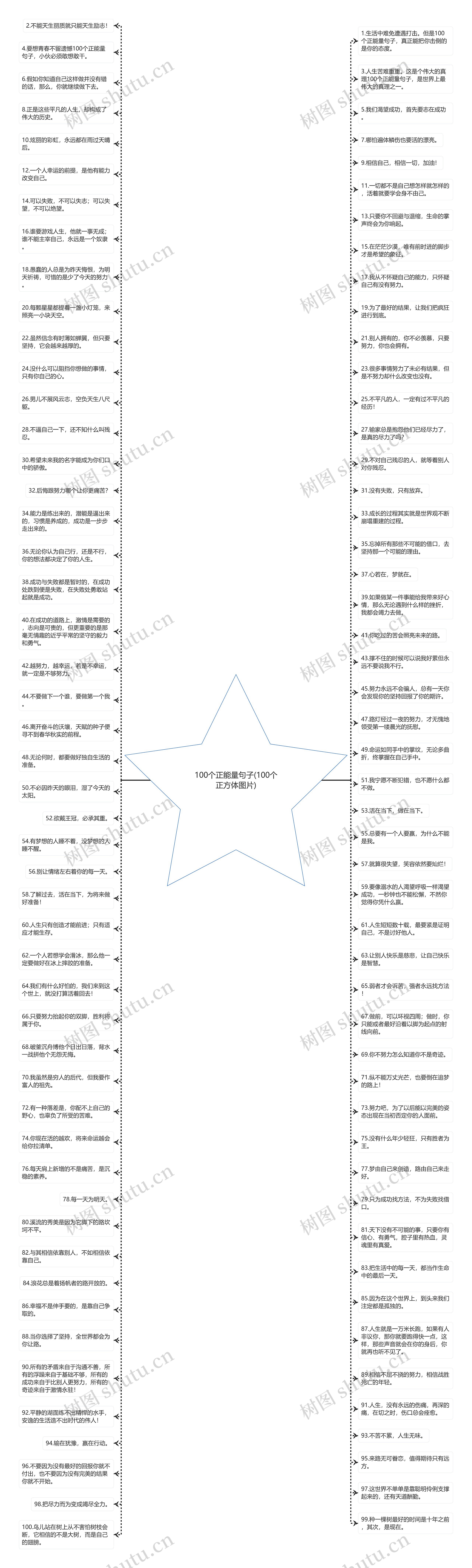 100个正能量句子(100个正方体图片)