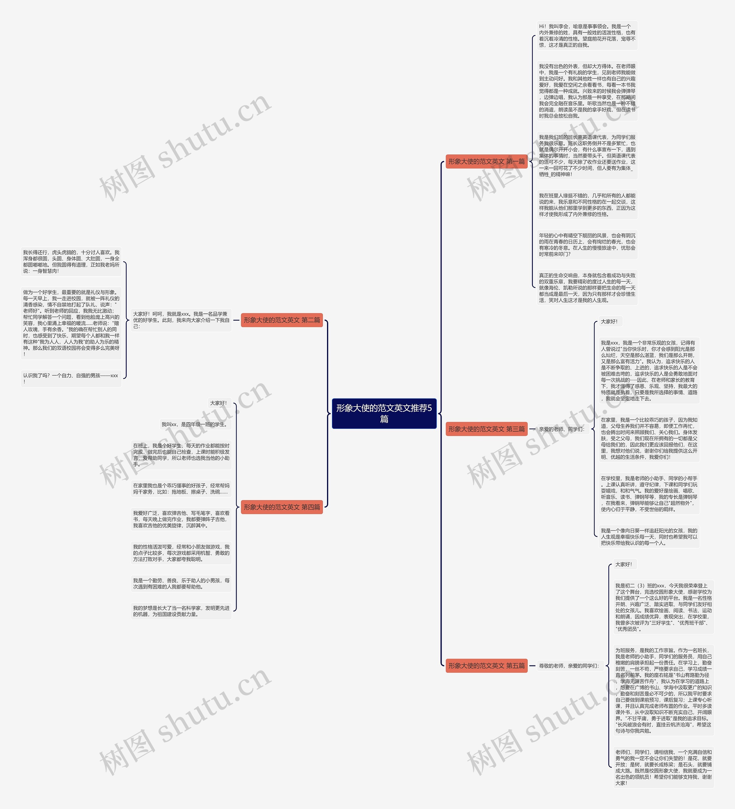 形象大使的范文英文推荐5篇思维导图
