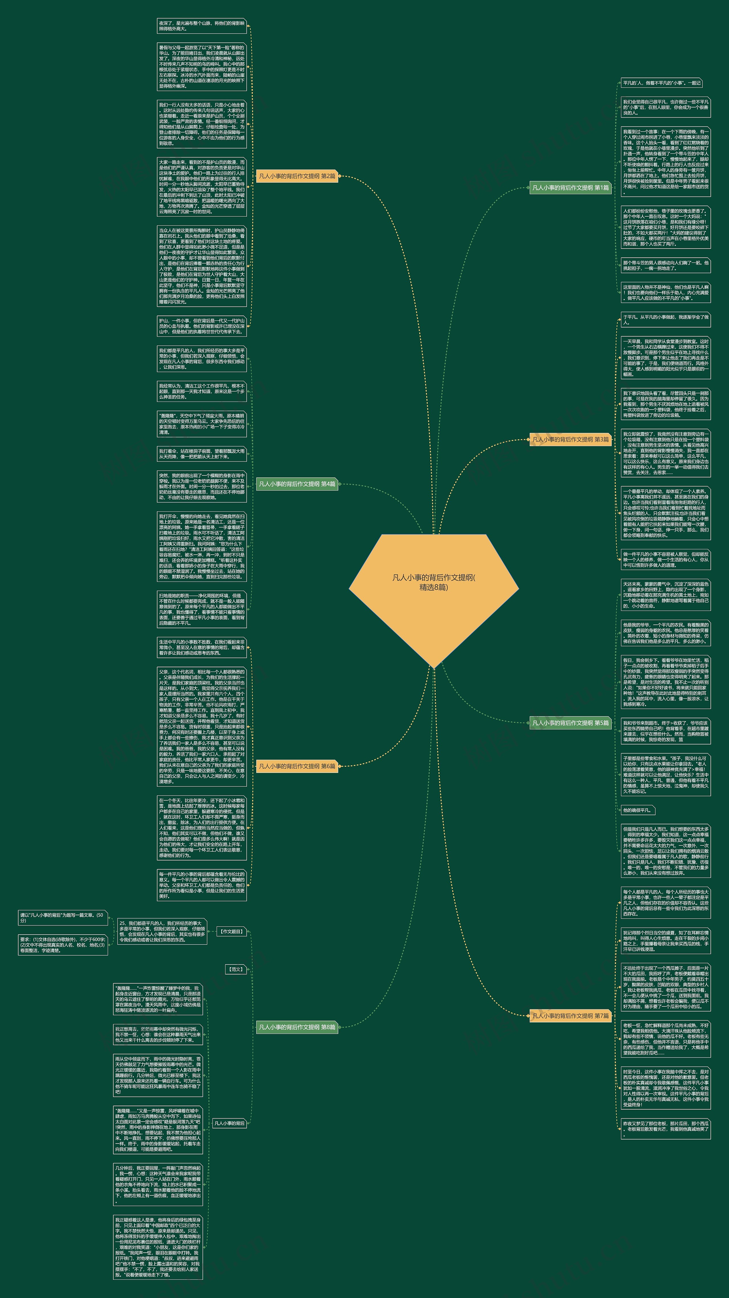 凡人小事的背后作文提纲(精选8篇)思维导图