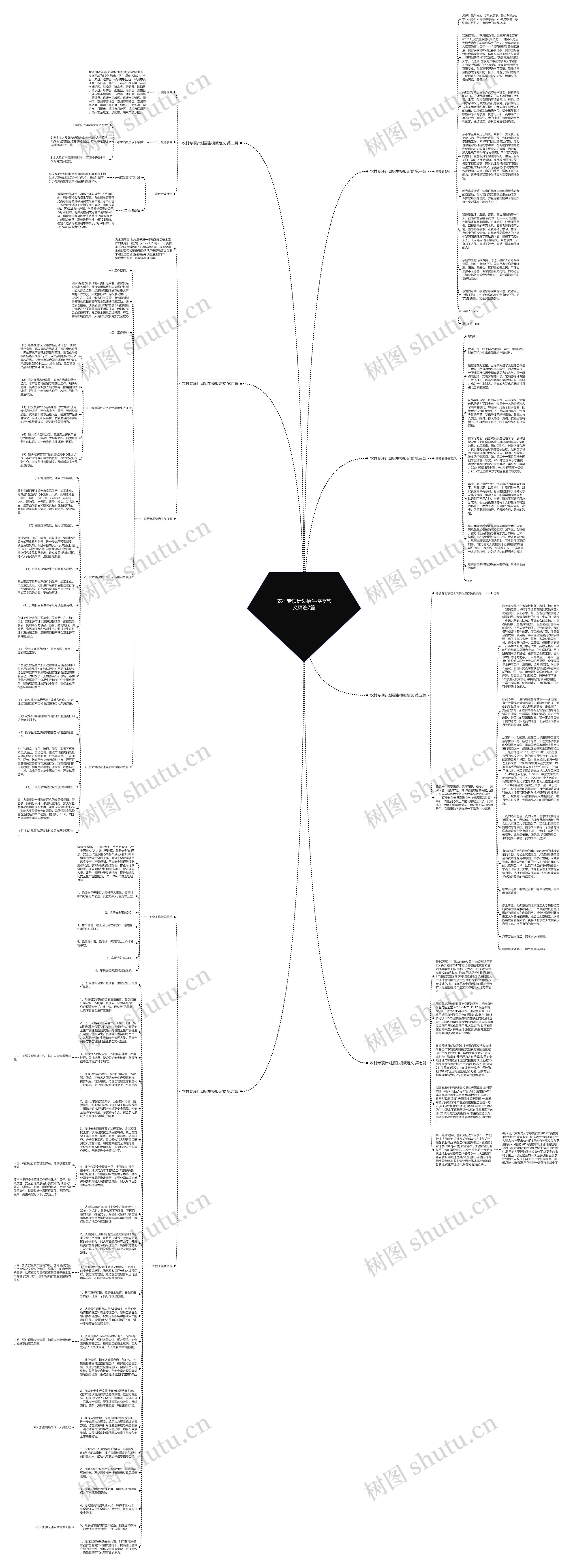 农村专项计划招生范文精选7篇思维导图