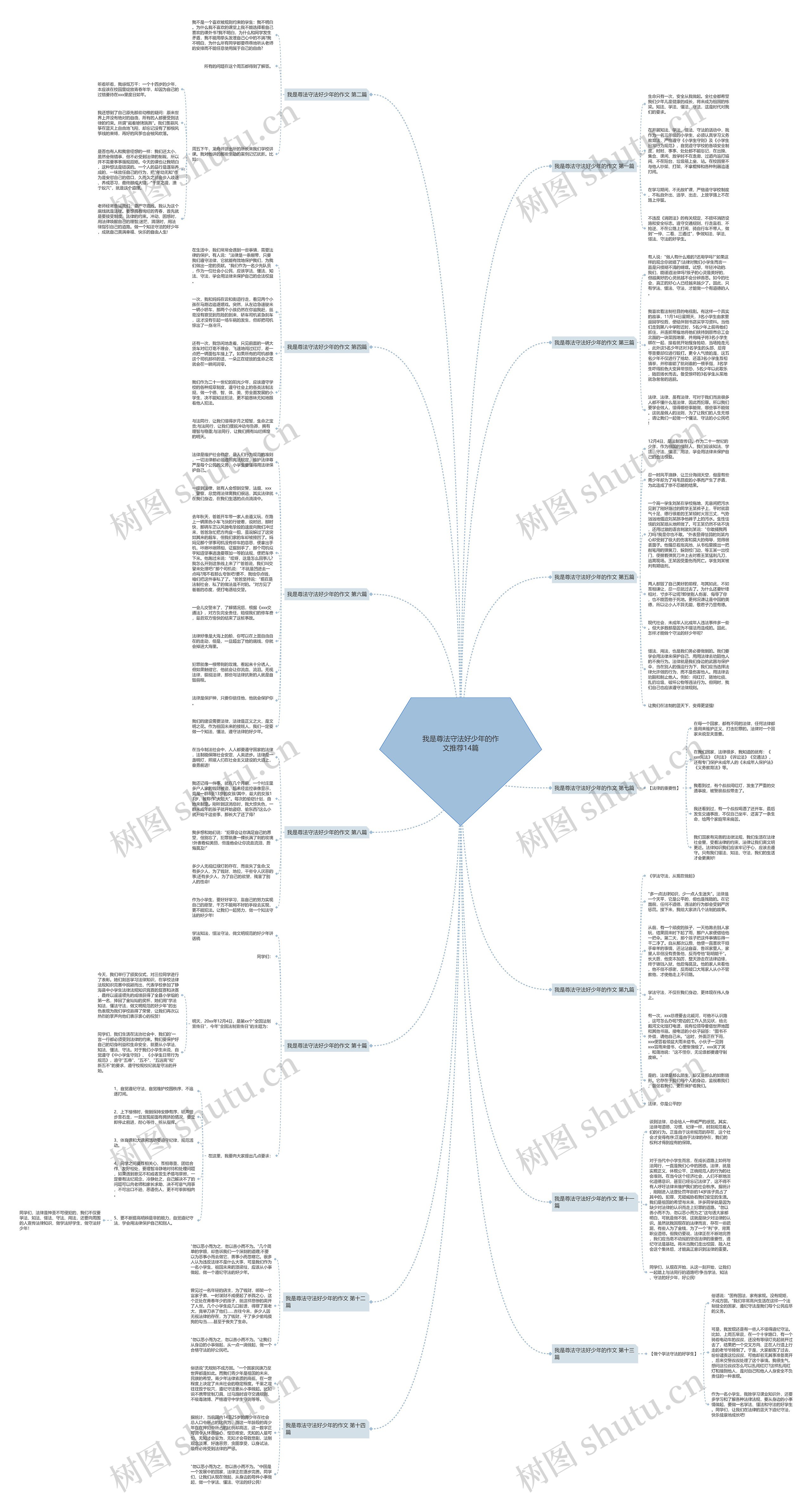 我是尊法守法好少年的作文推荐14篇思维导图
