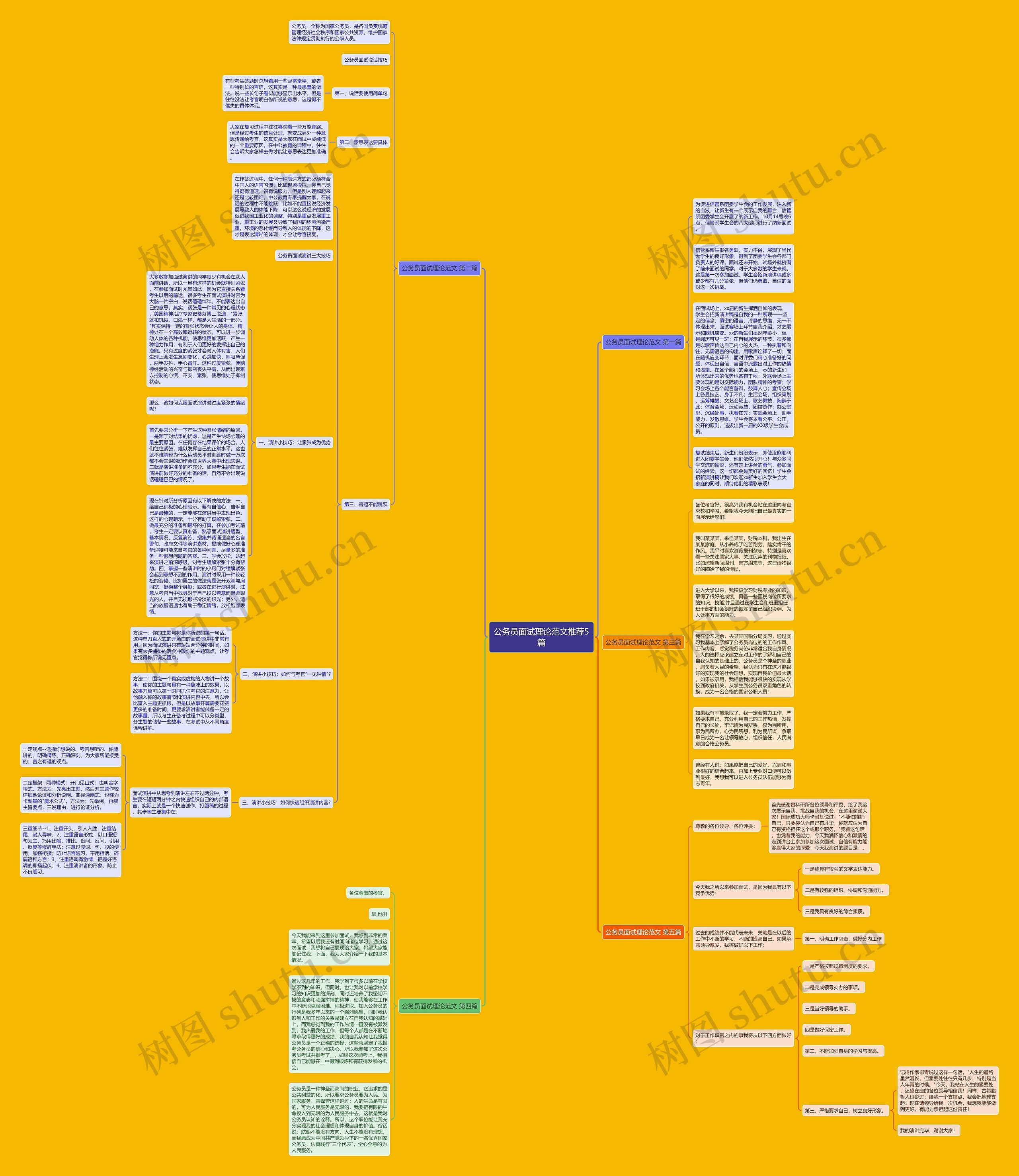 公务员面试理论范文推荐5篇思维导图