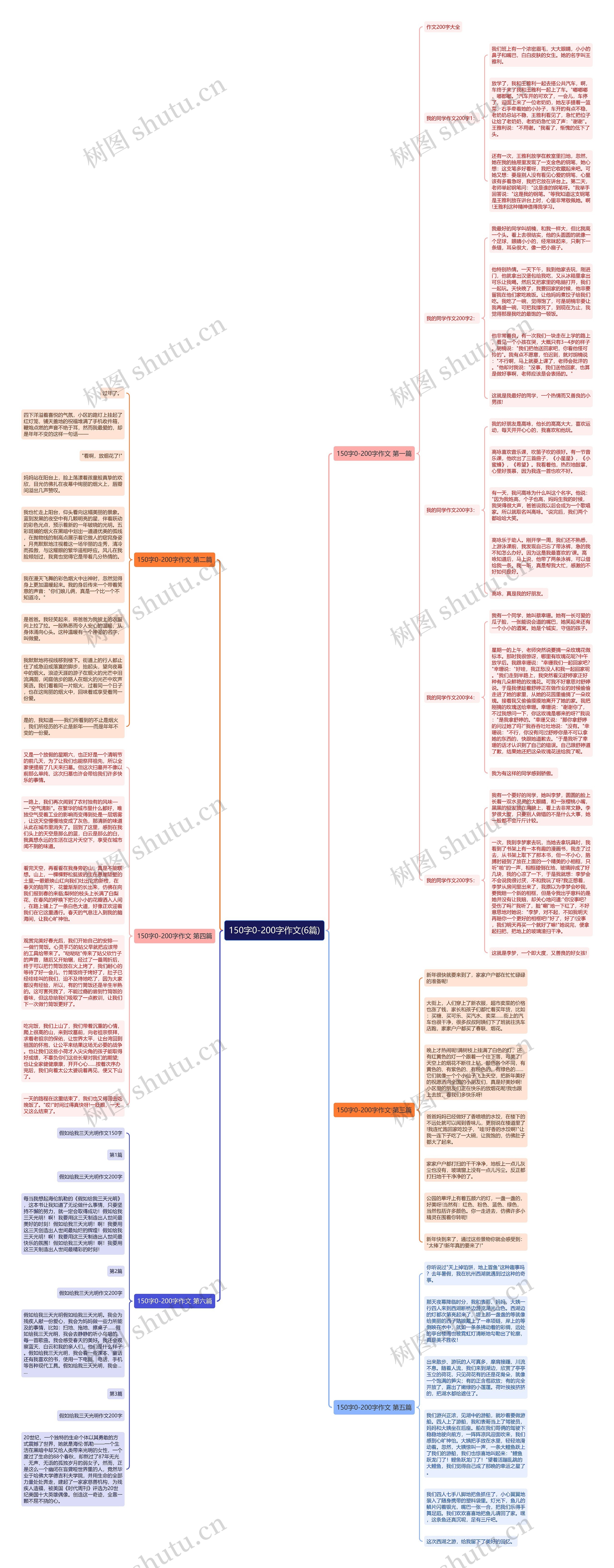 150字0-200字作文(6篇)思维导图