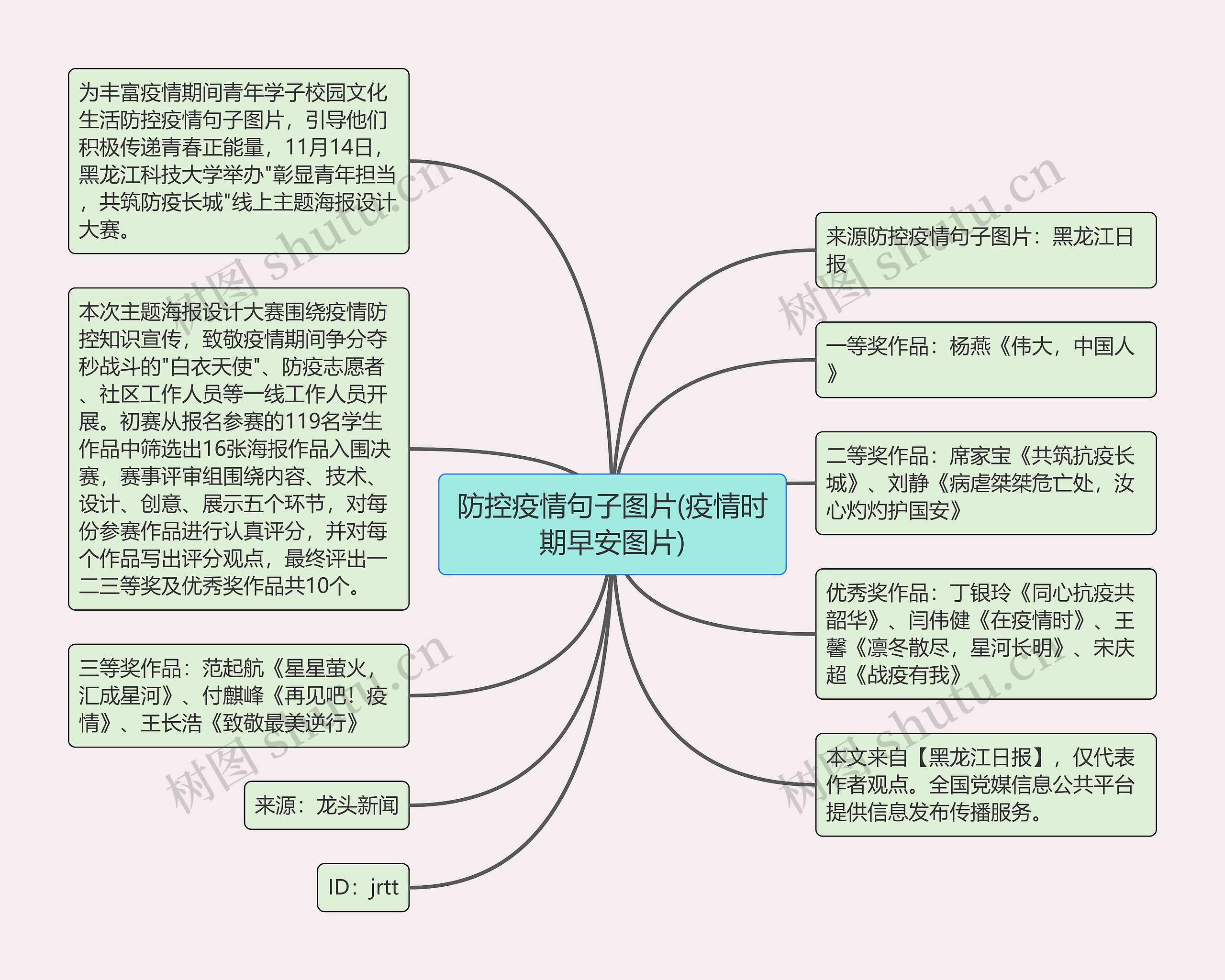 防控疫情句子图片(疫情时期早安图片)思维导图