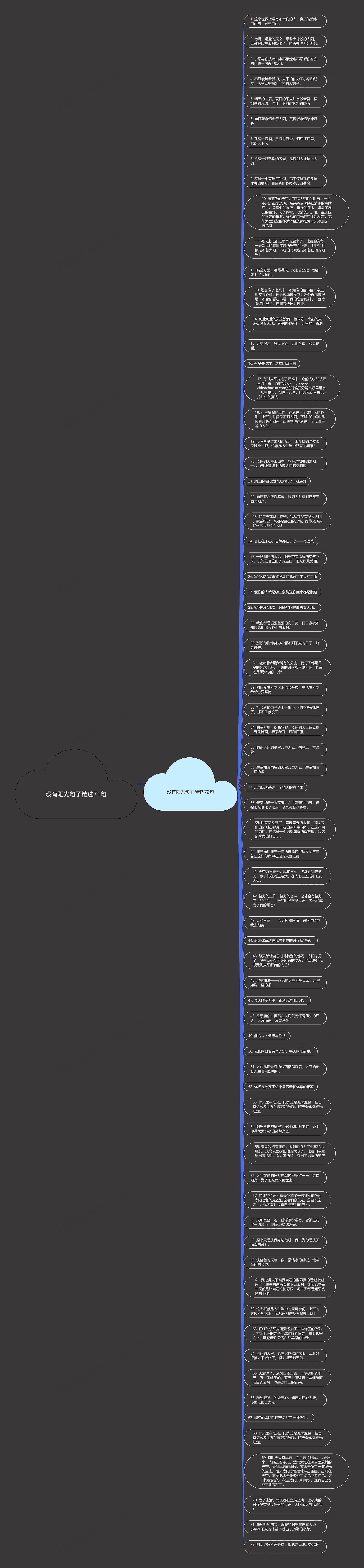 没有阳光句子精选71句思维导图