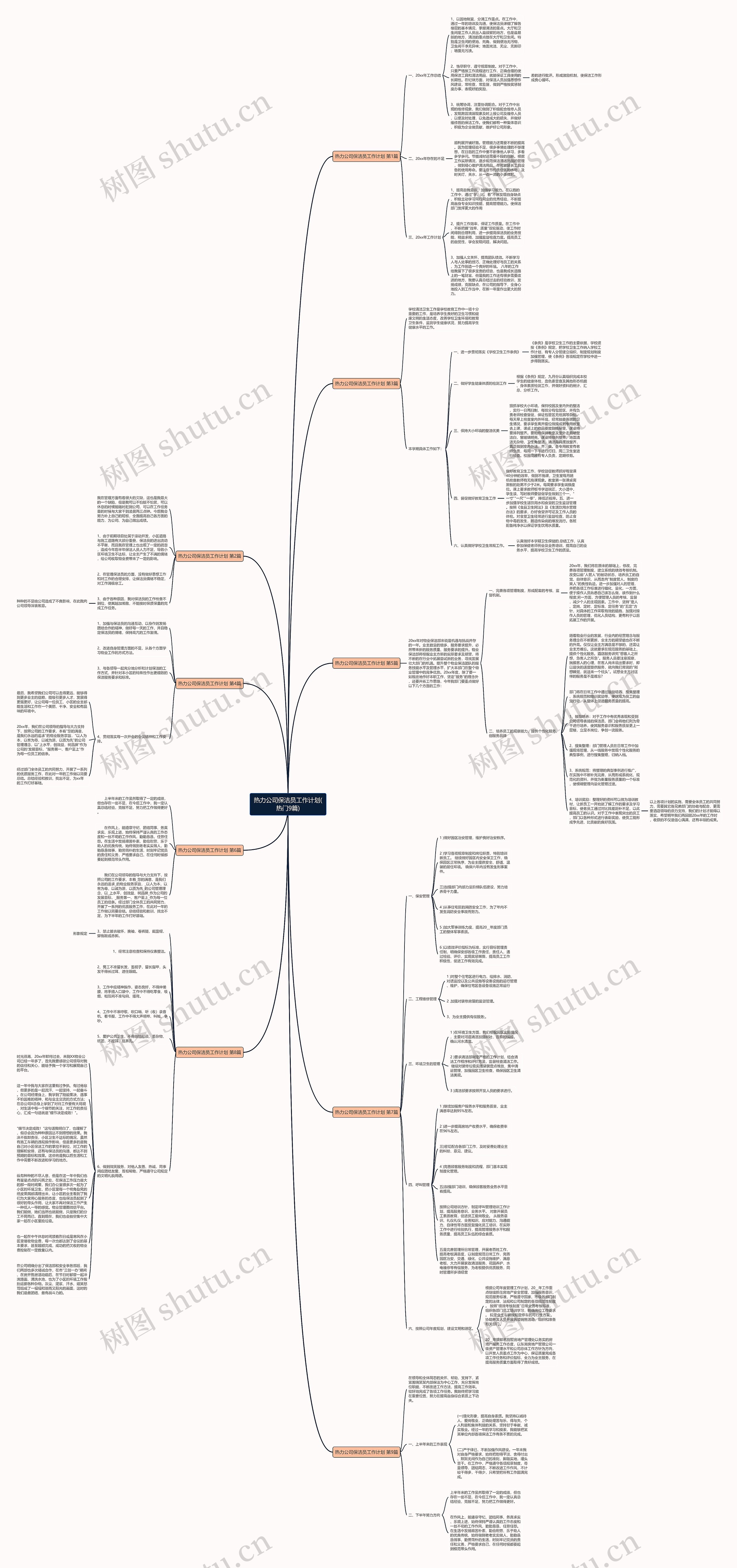热力公司保洁员工作计划(热门9篇)思维导图