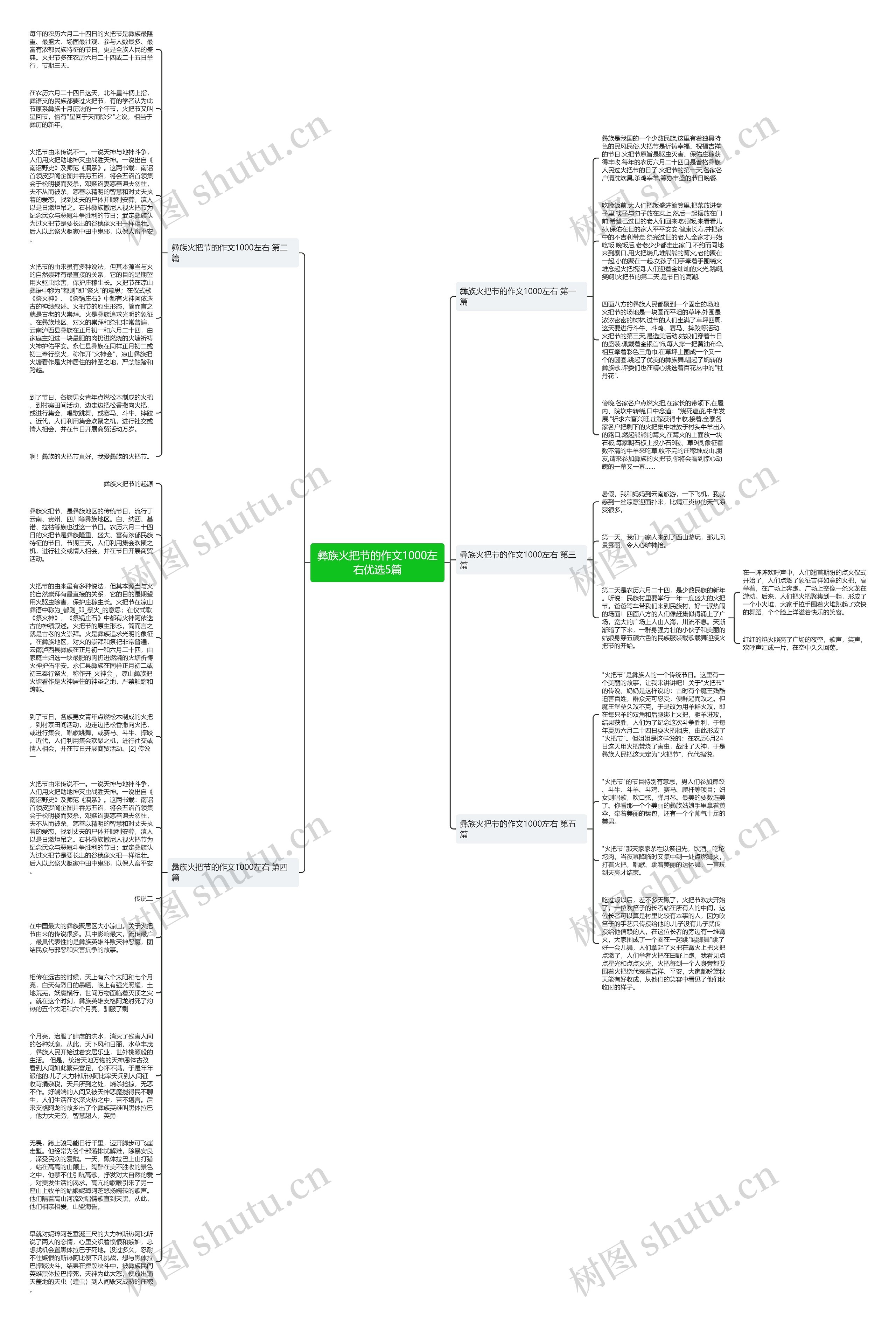 彝族火把节的作文1000左右优选5篇思维导图