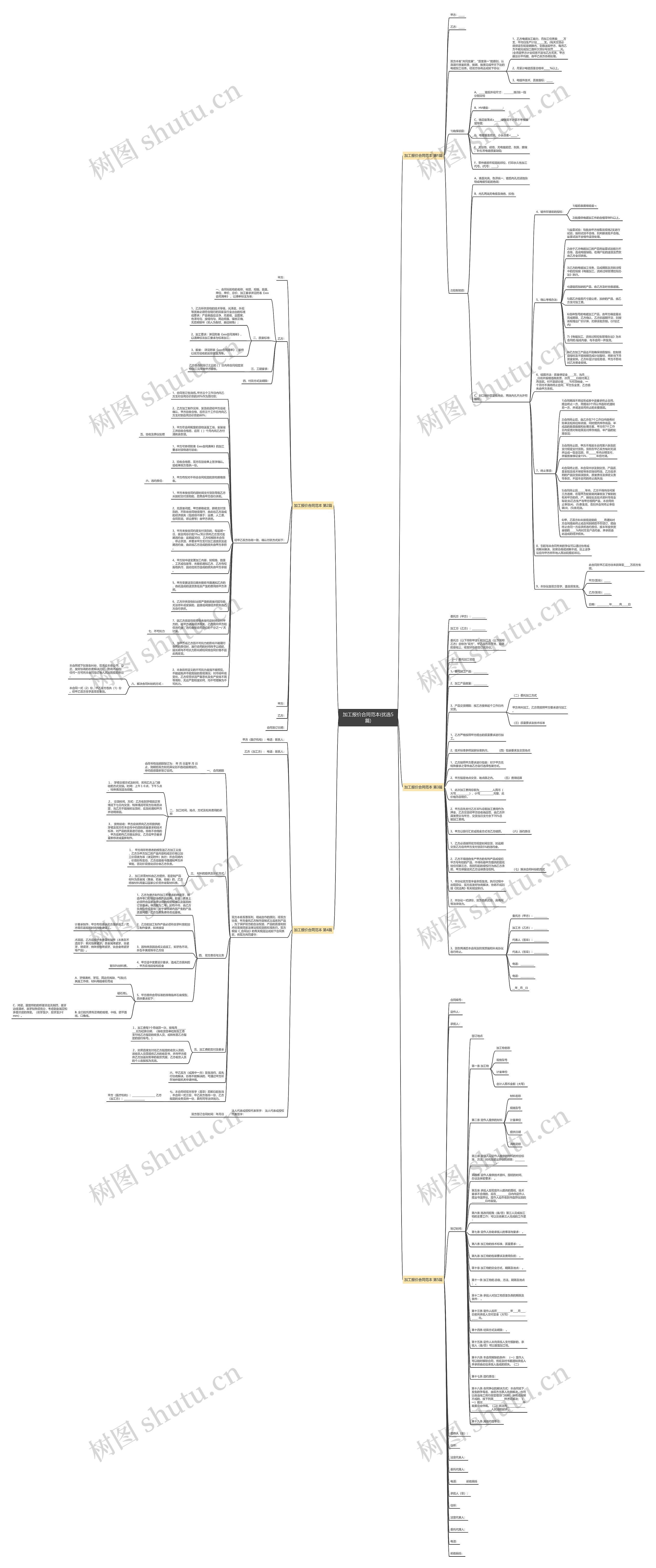 加工报价合同范本(优选5篇)思维导图