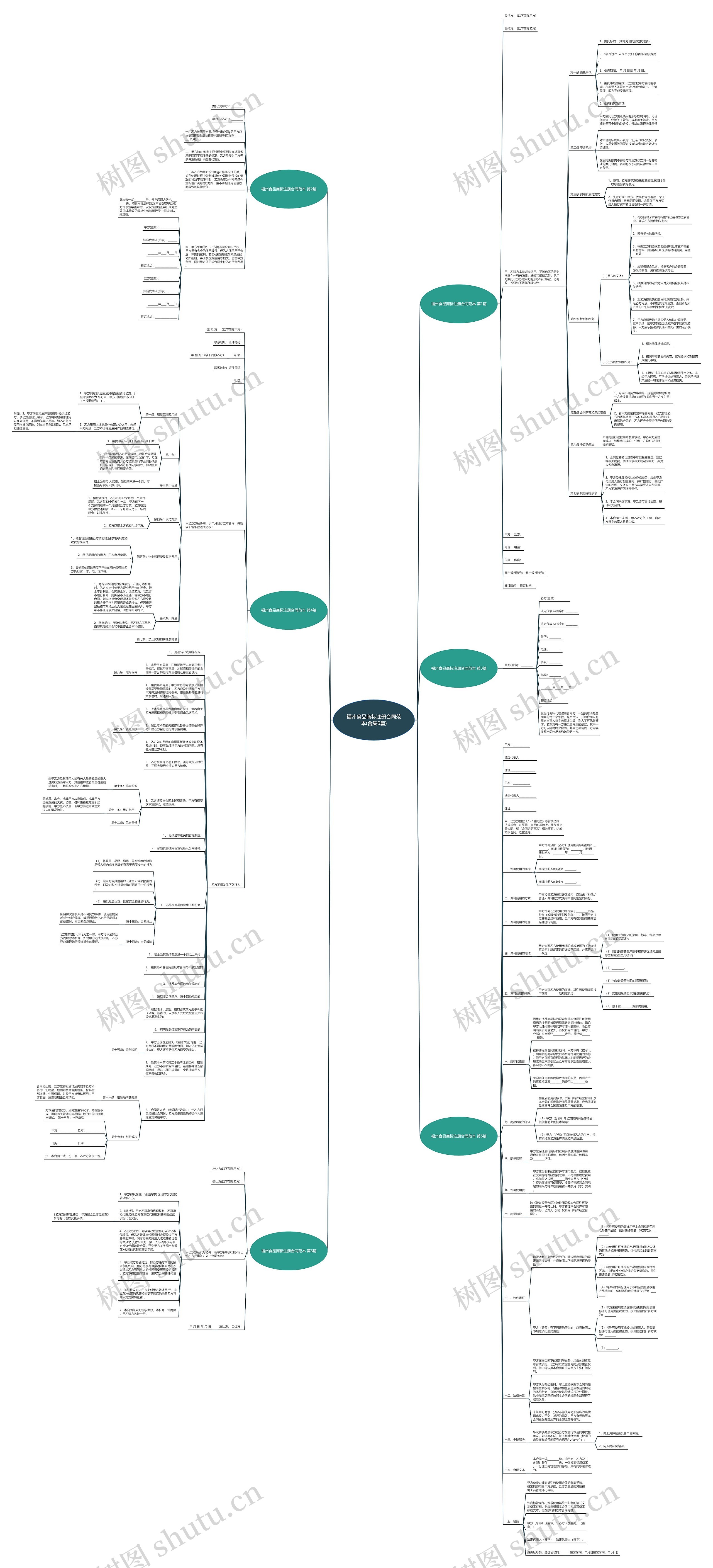 福州食品商标注册合同范本(合集6篇)