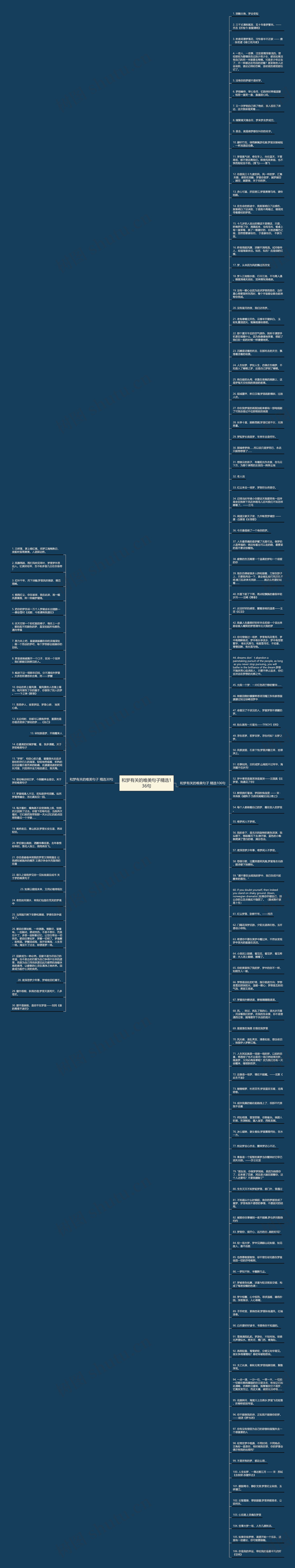 和梦有关的唯美句子精选136句思维导图