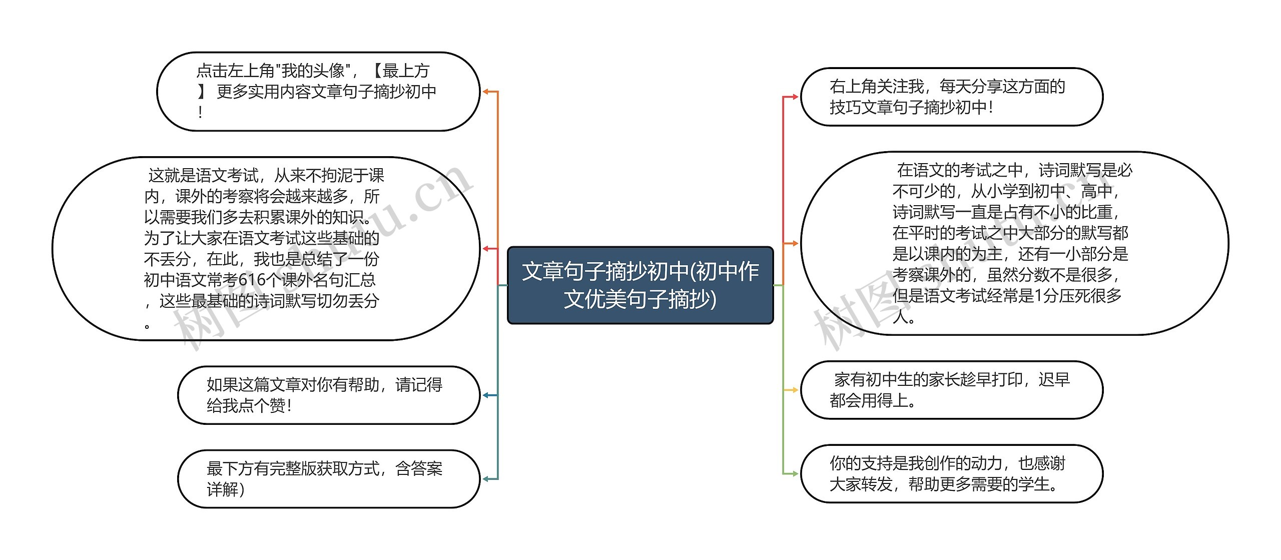 文章句子摘抄初中(初中作文优美句子摘抄)