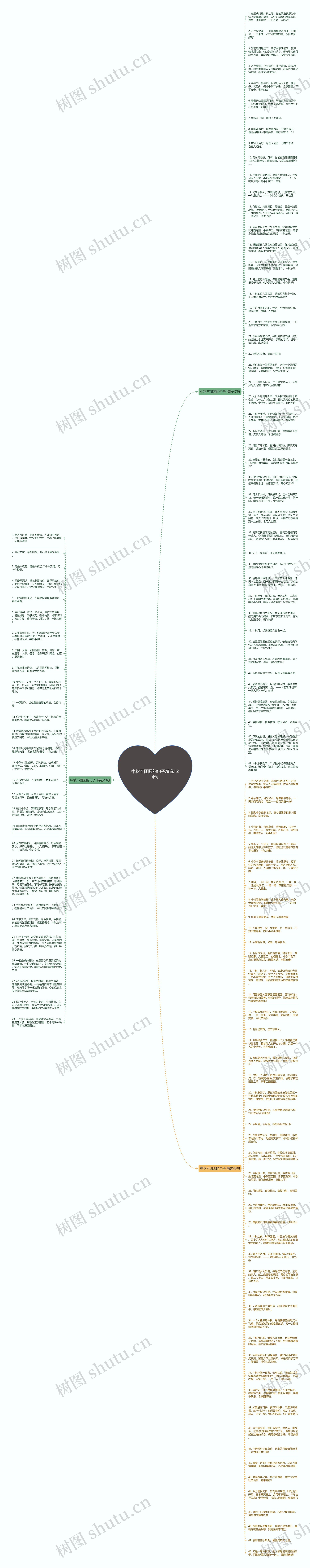 中秋不团圆的句子精选124句思维导图