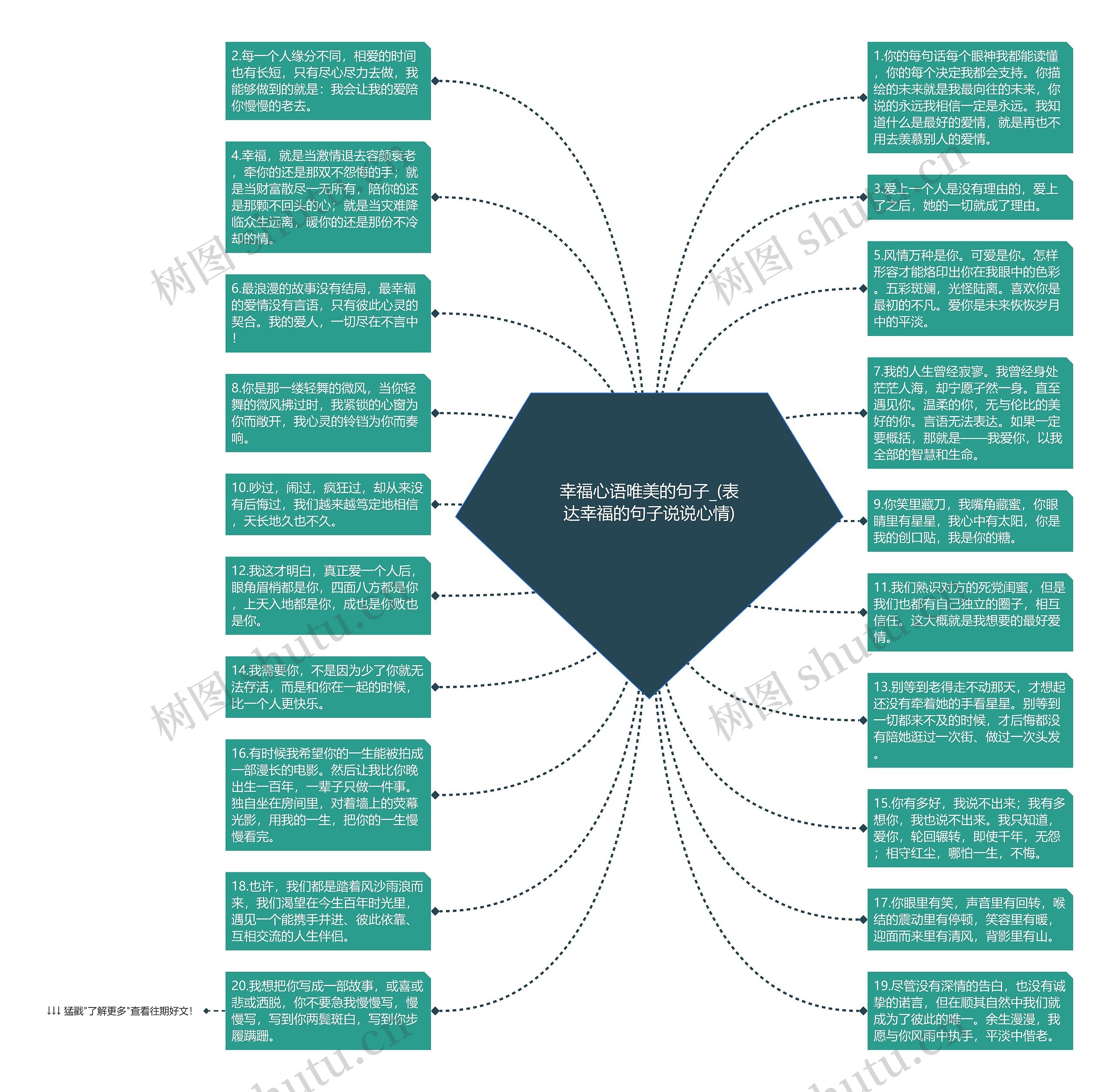 幸福心语唯美的句子_(表达幸福的句子说说心情)思维导图高清图 幸福心语唯美的句子_(表达幸福的句子说说心情)思维导图
