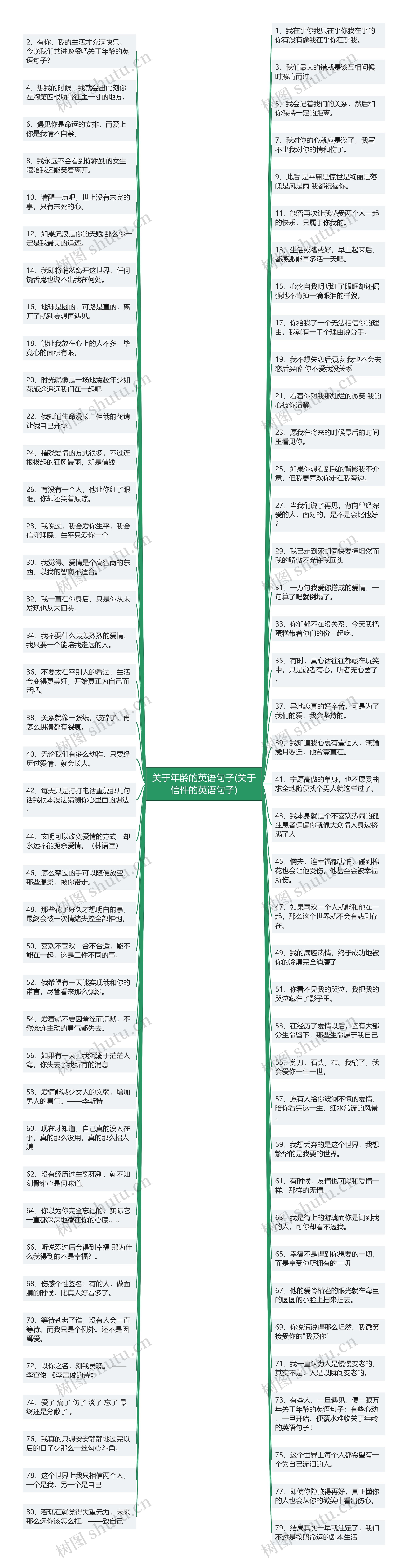 关于年龄的英语句子(关于信件的英语句子)思维导图