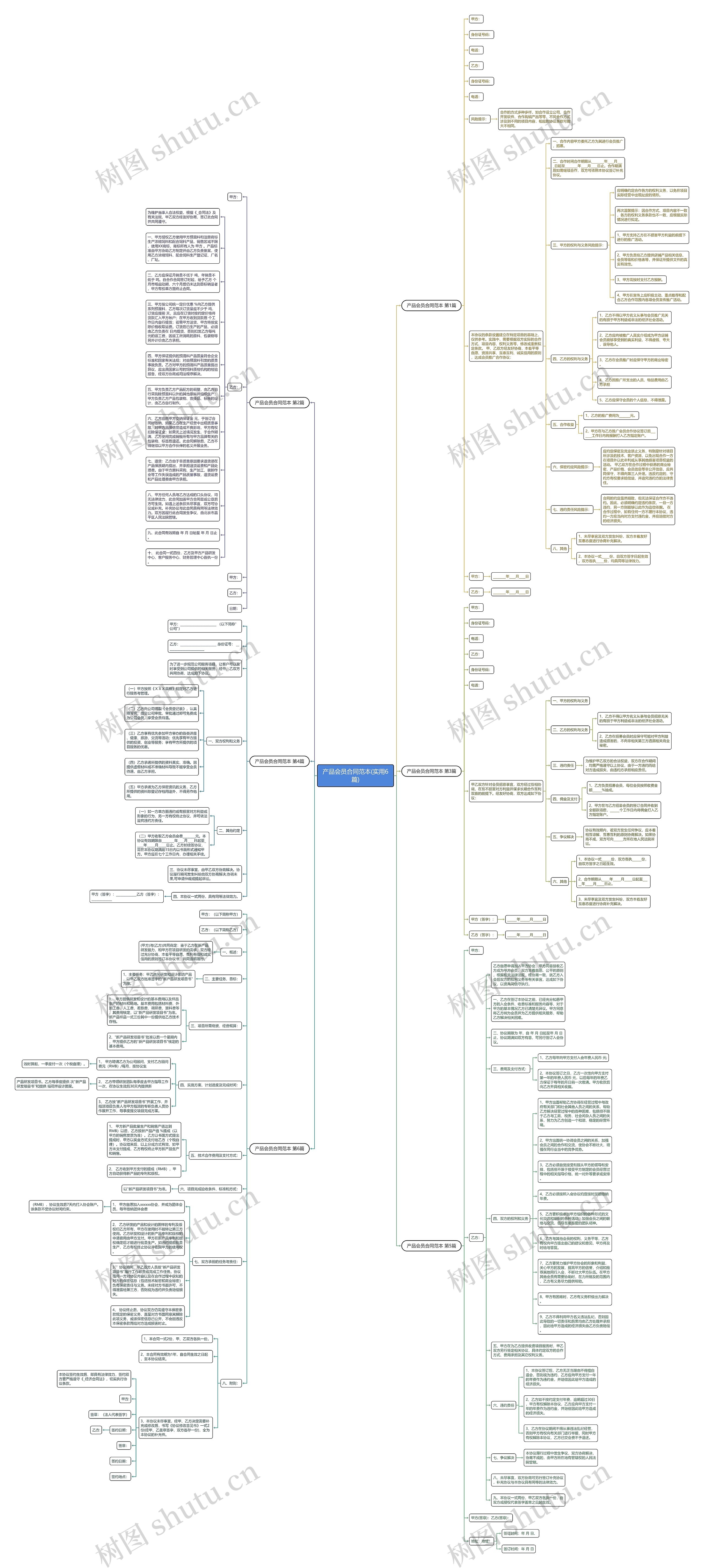 产品会员合同范本(实用6篇)思维导图