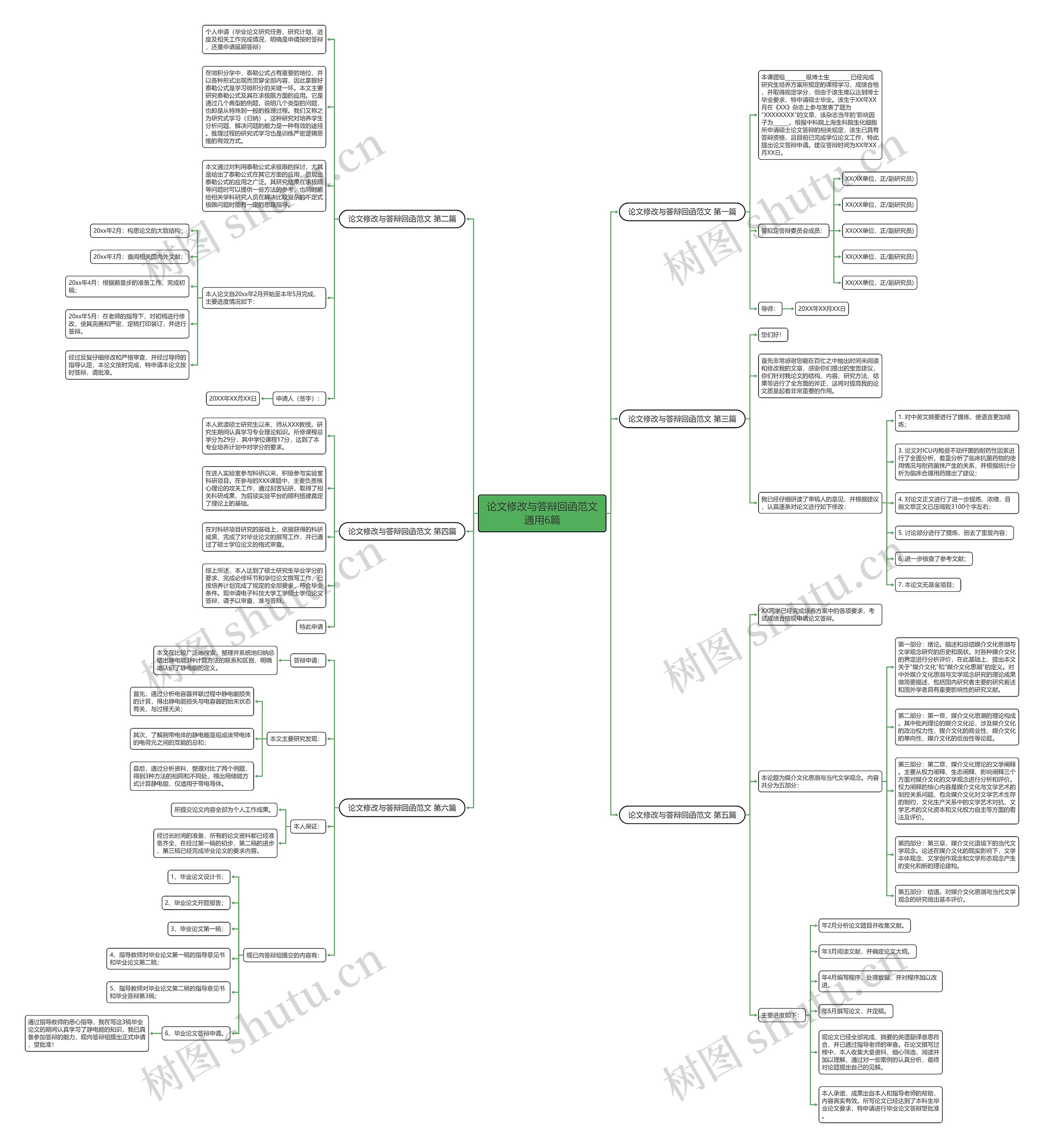 论文修改与答辩回函范文通用6篇思维导图