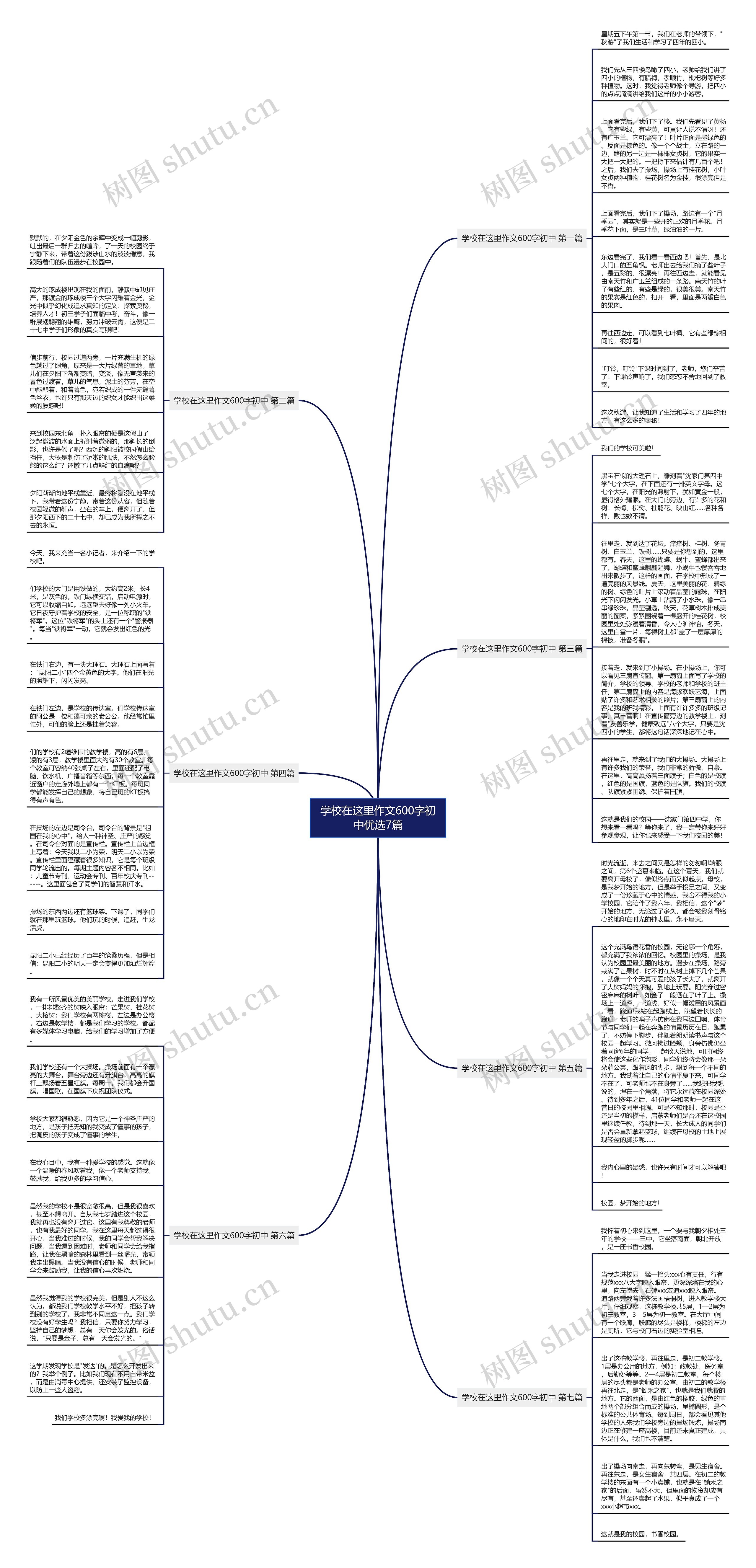 学校在这里作文600字初中优选7篇思维导图