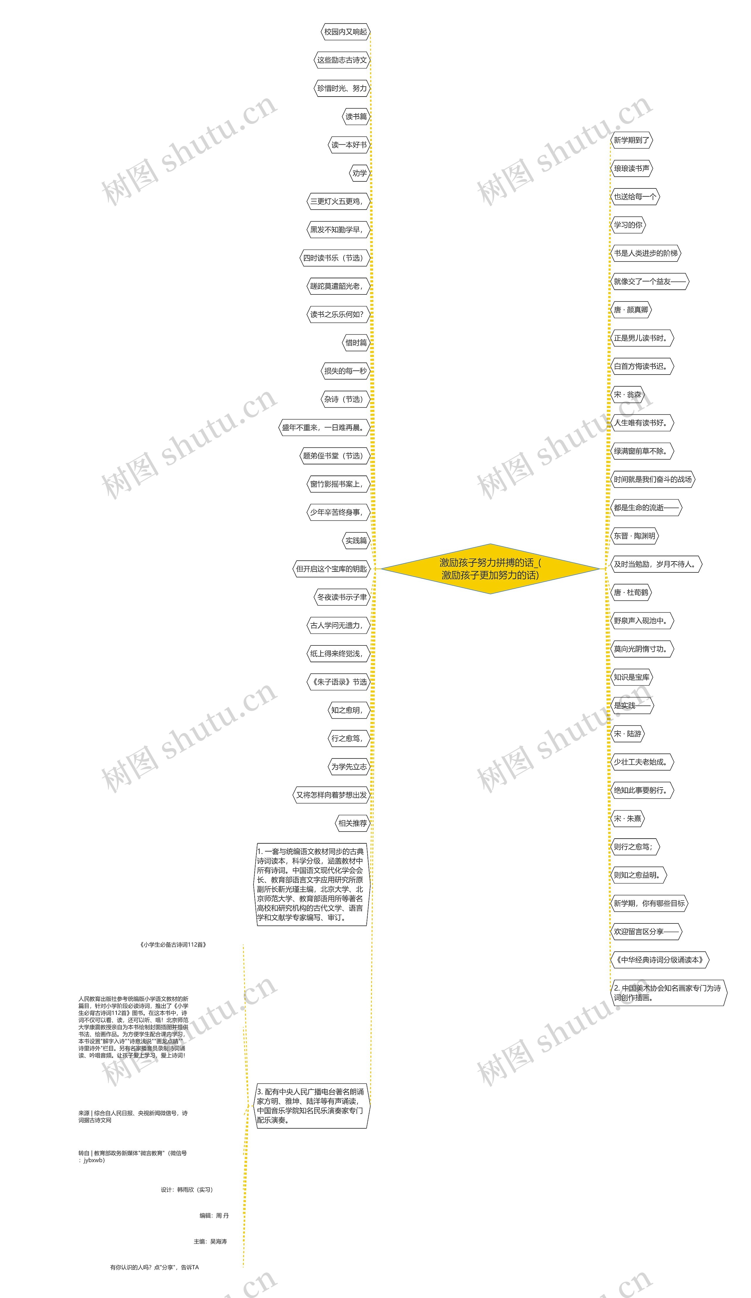 激励孩子努力拼搏的话_(激励孩子更加努力的话) 激励孩子努力拼搏的话_(激励孩子更加努力的话)