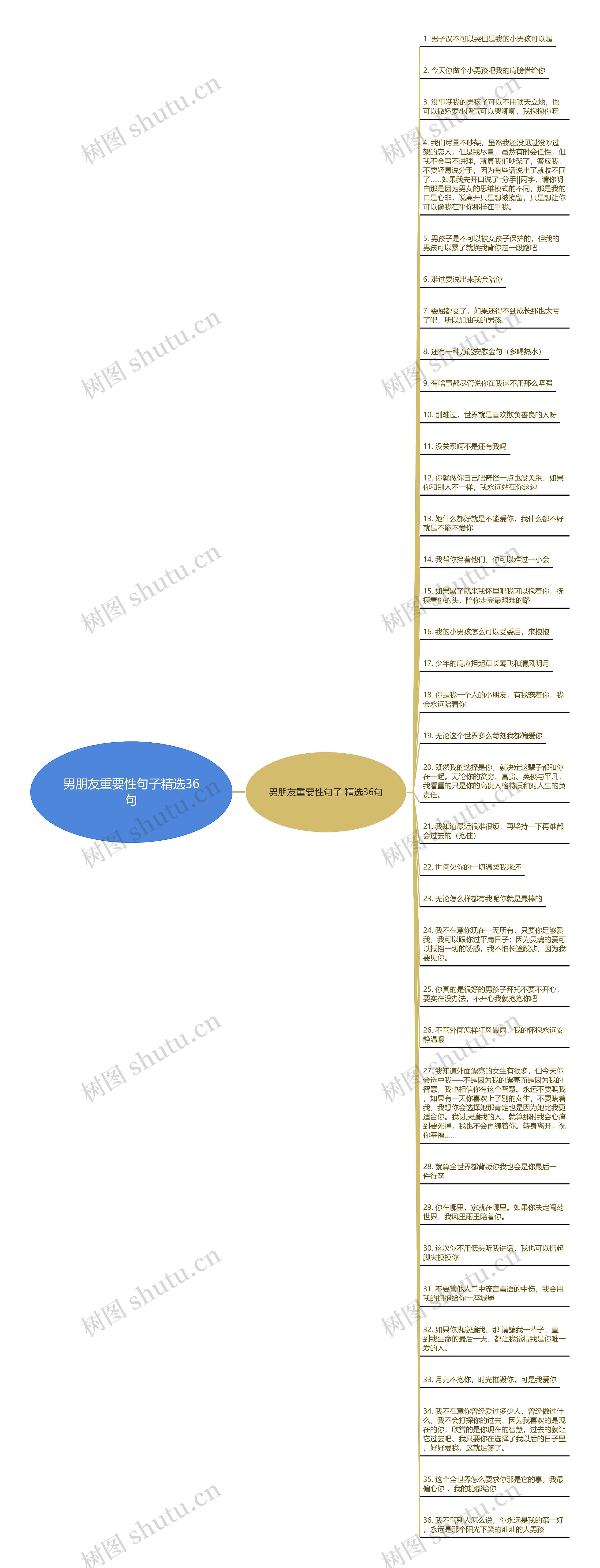 男朋友重要性句子精选36句思维导图