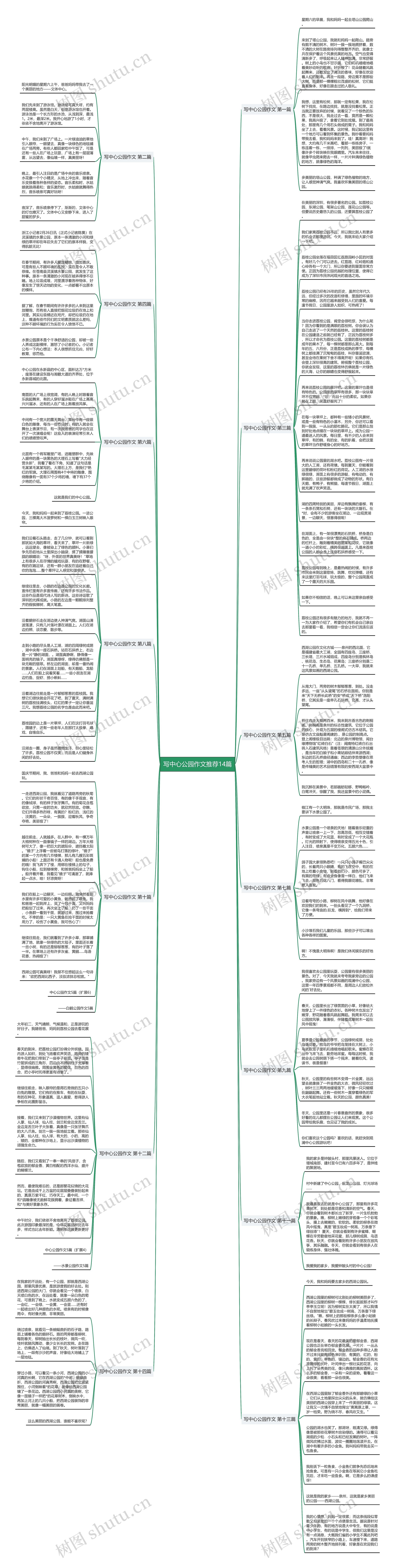 写中心公园作文推荐14篇思维导图