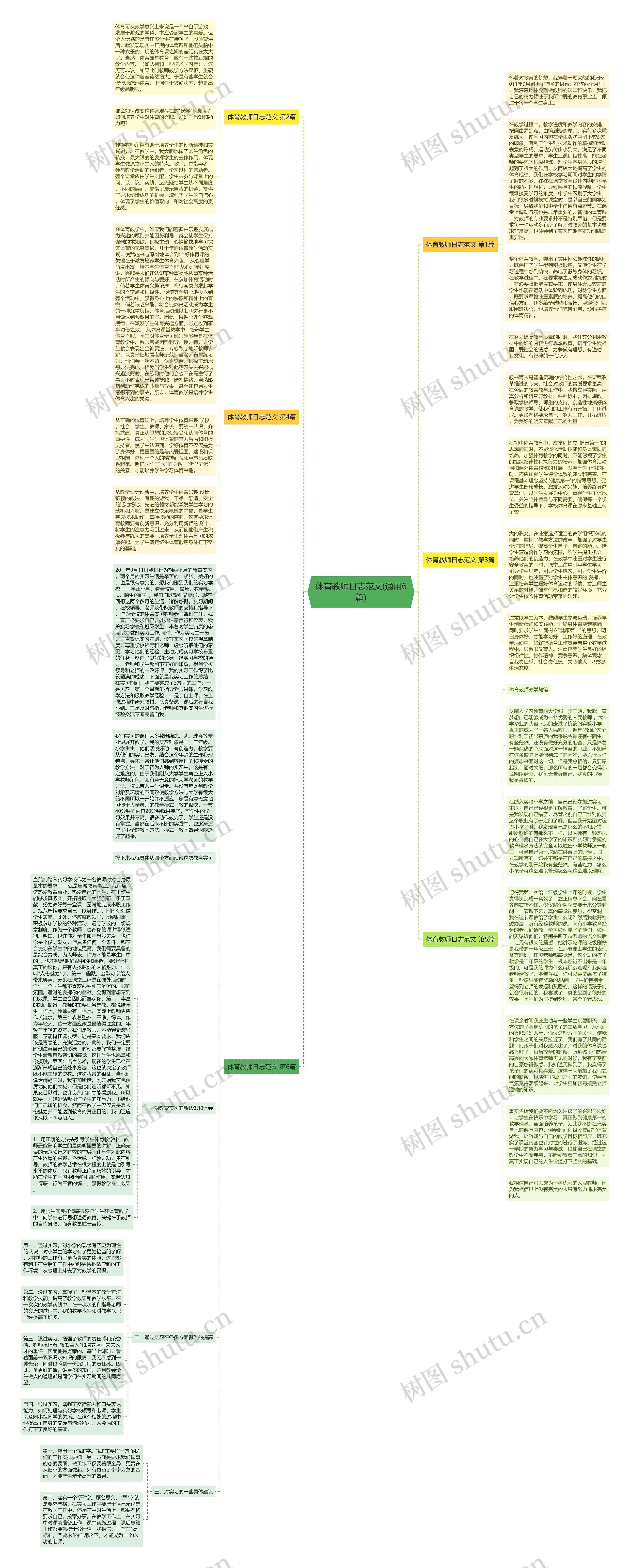 体育教师日志范文(通用6篇)思维导图