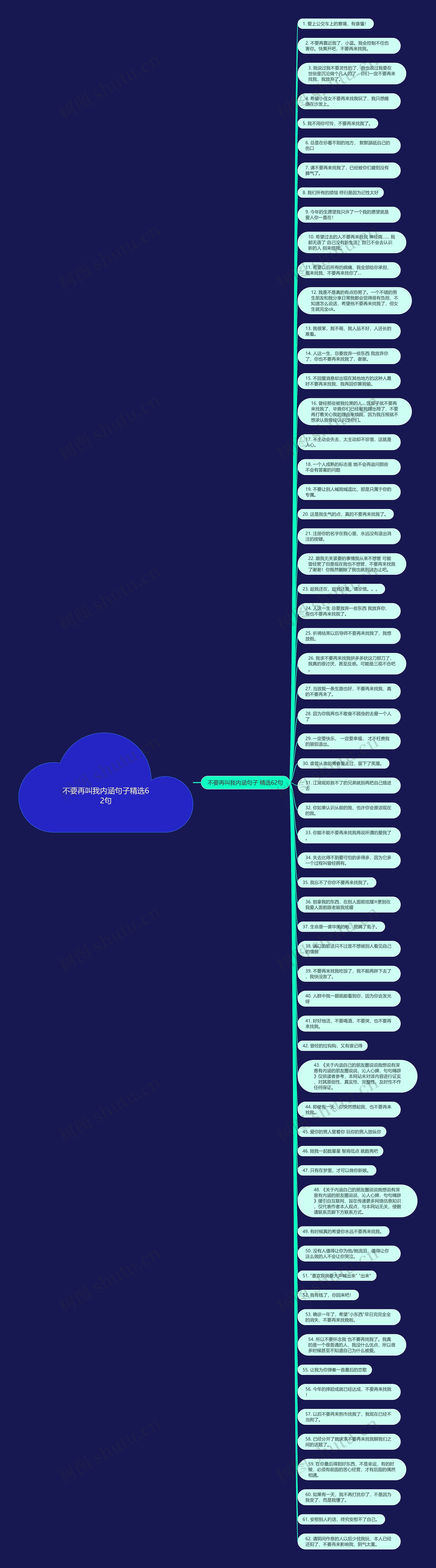 不要再叫我内涵句子精选62句思维导图