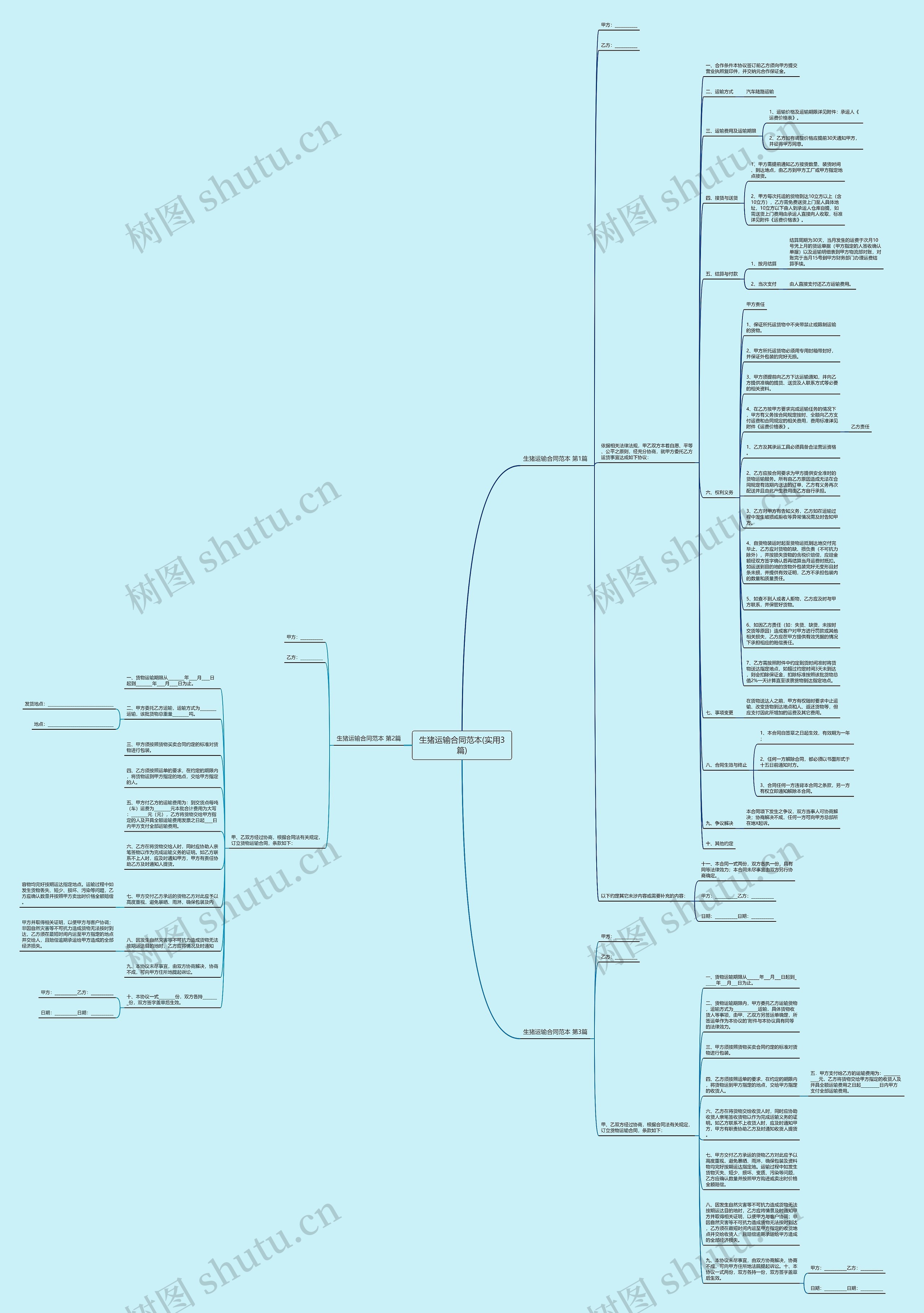 生猪运输合同范本(实用3篇)思维导图