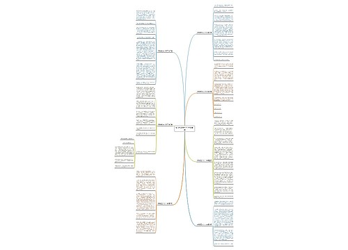 考场疑云作文350字精选7篇