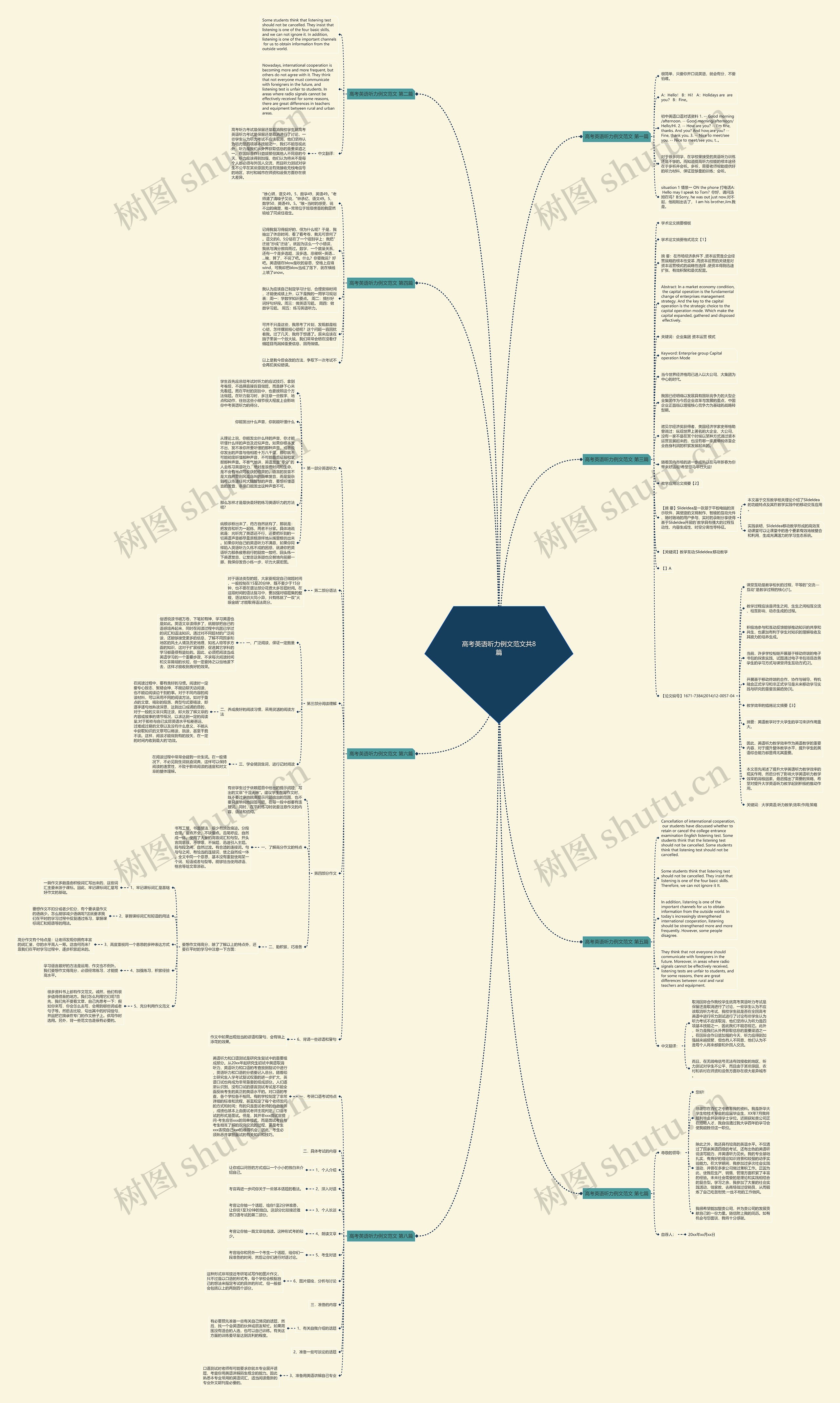 高考英语听力例文范文共8篇思维导图