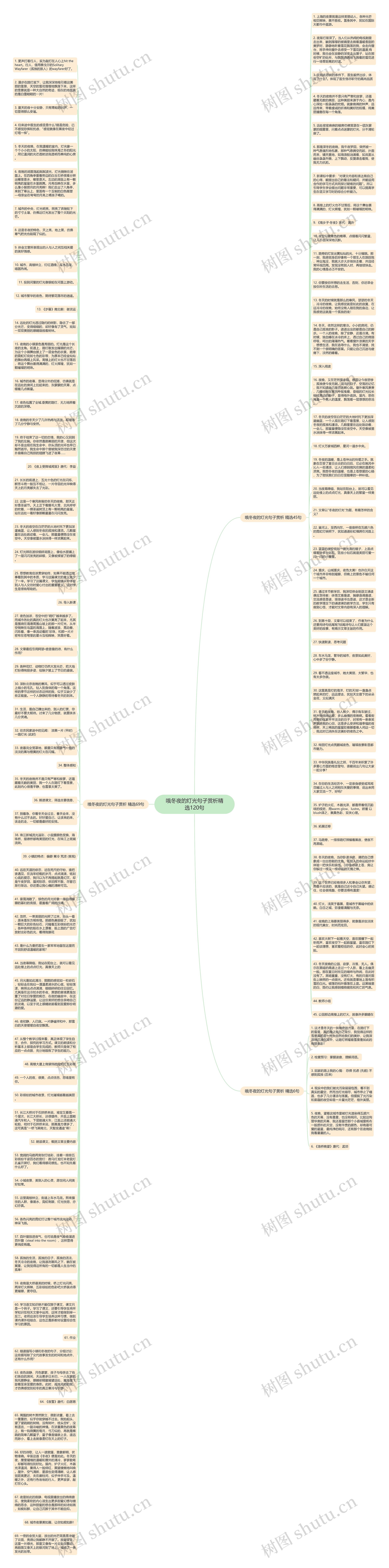 哦冬夜的灯光句子赏析精选120句思维导图