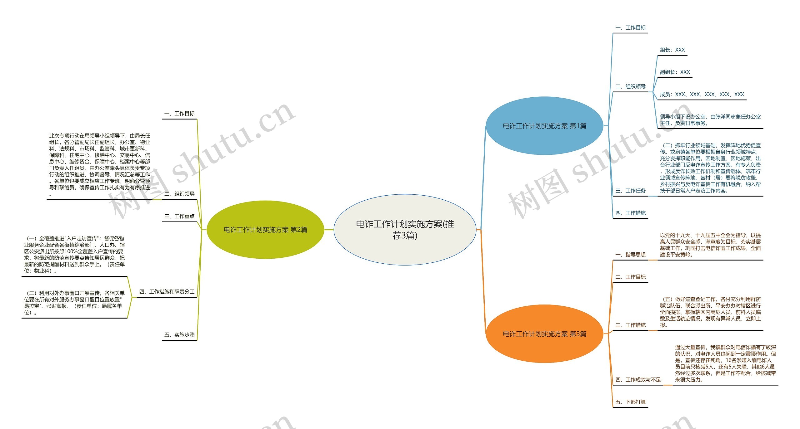 电诈工作计划实施方案(推荐3篇)