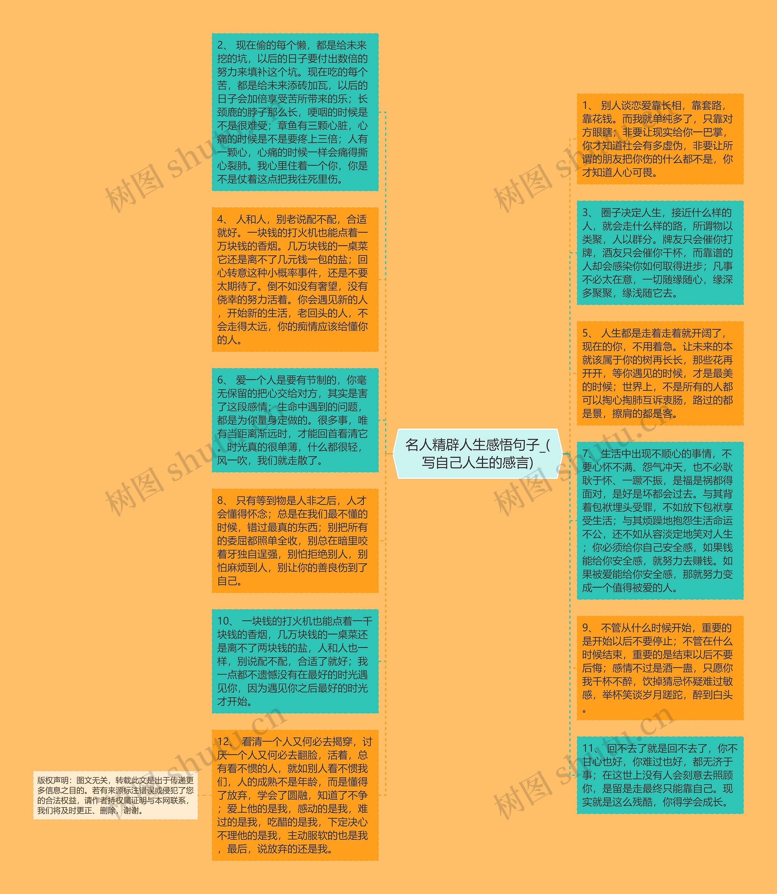 名人精辟人生感悟句子_(写自己人生的感言)思维导图