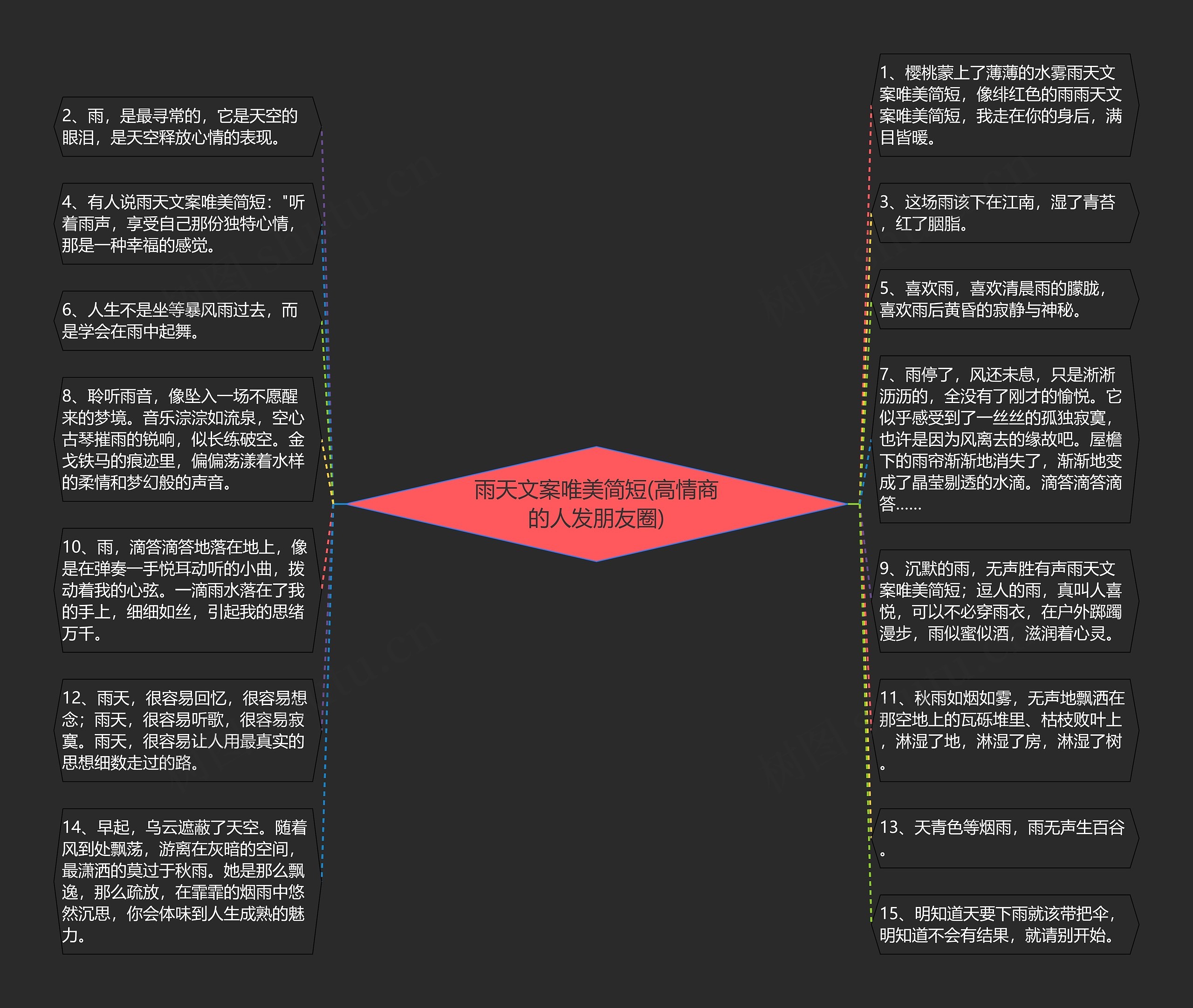 雨天文案唯美简短(高情商的人发朋友圈)