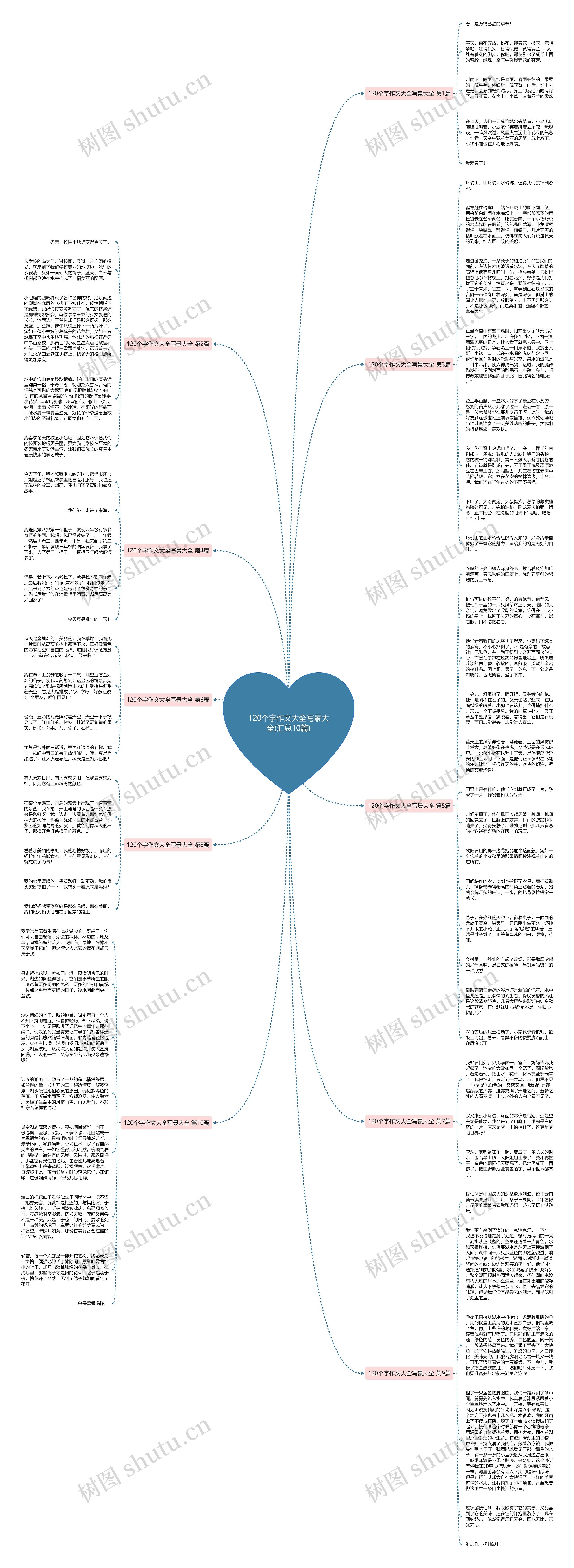 120个字作文大全写景大全(汇总10篇)思维导图